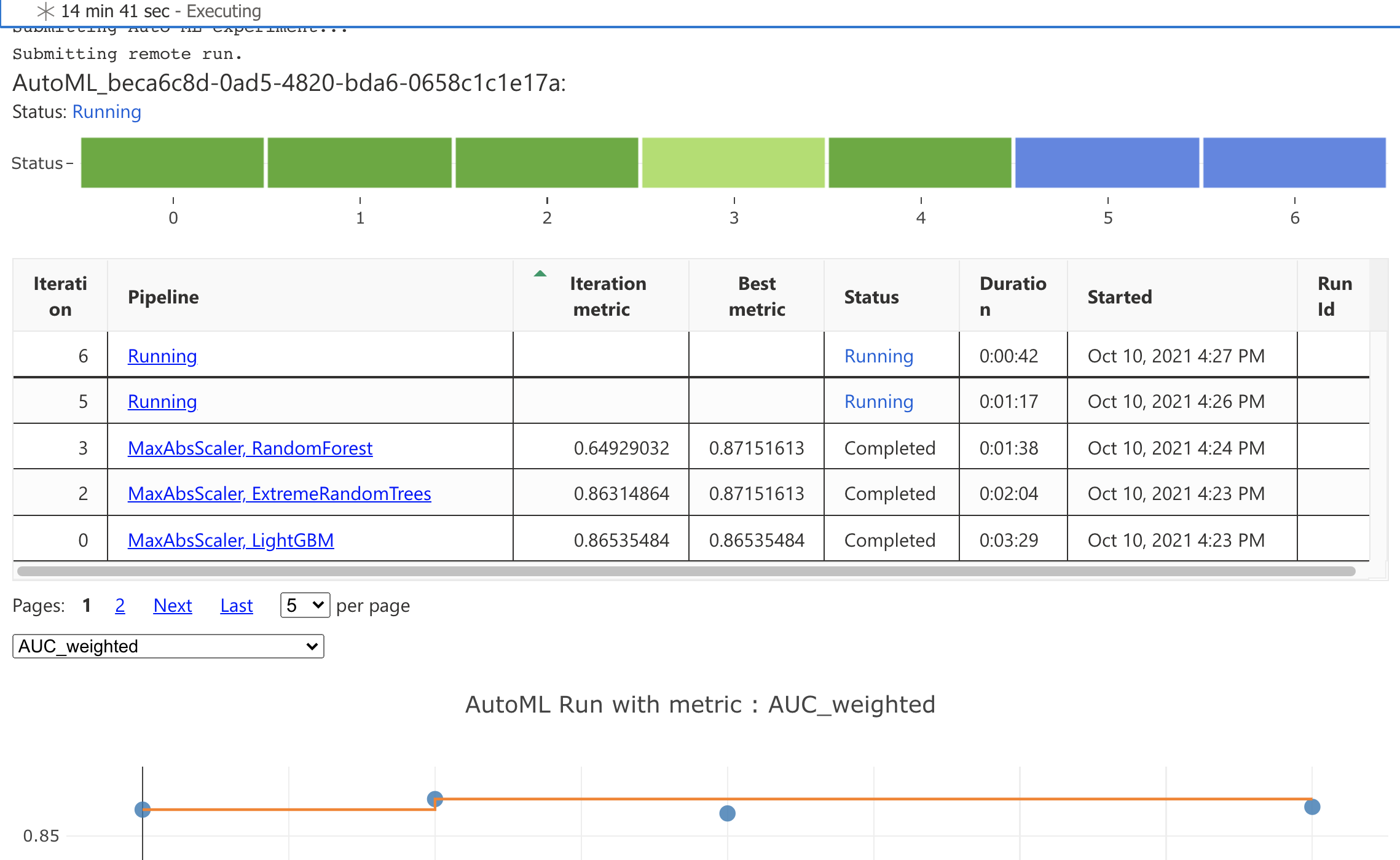 AutoML in Azure machine learning SDK