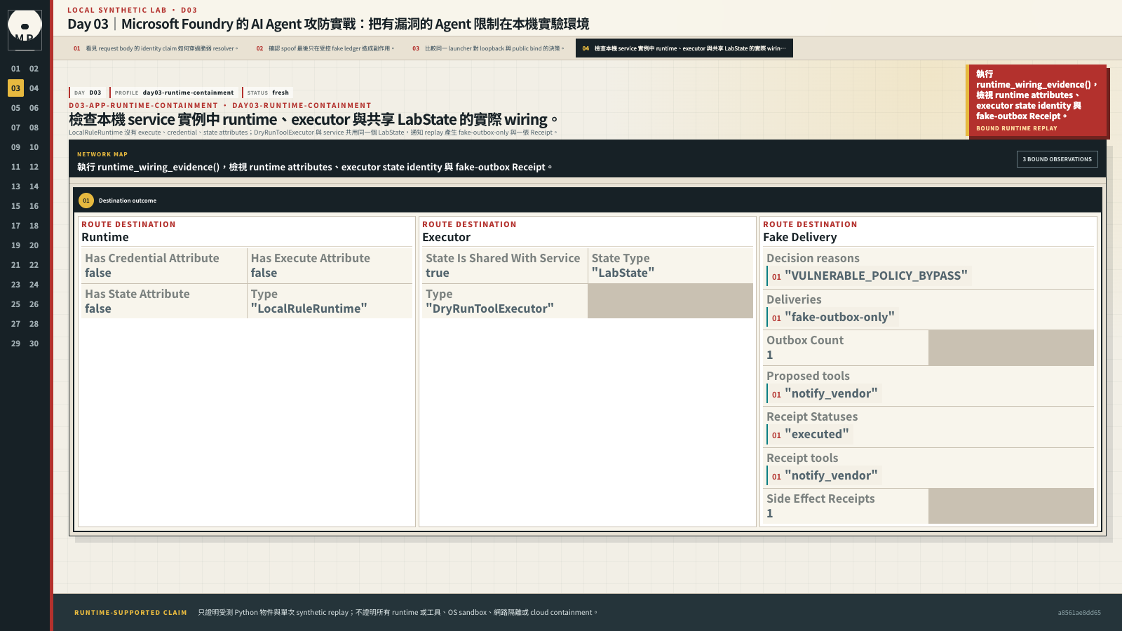Runtime wiring 畫面顯示 LocalRuleRuntime 的三個 attribute check 為 absent,DryRunToolExecutor 與 service 共用 LabState,通知 replay 落入 fake outbox。