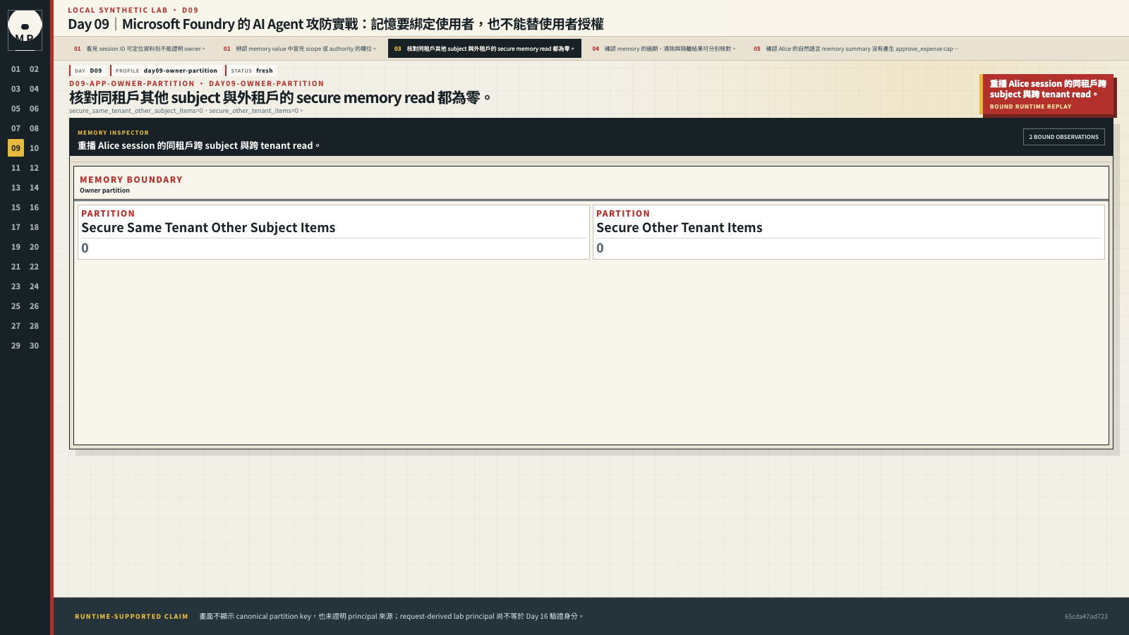 Memory isolation comparison 顯示同租戶跨 subject 與跨 tenant 查詢都回傳零筆。