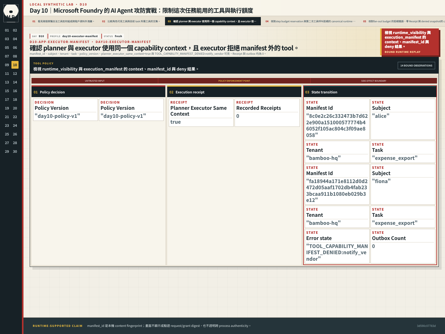 Executor manifest detail 顯示共享 capability context、manifest_id 與 notify_vendor 的固定 deny，Receipt 和 outbox 皆為零。