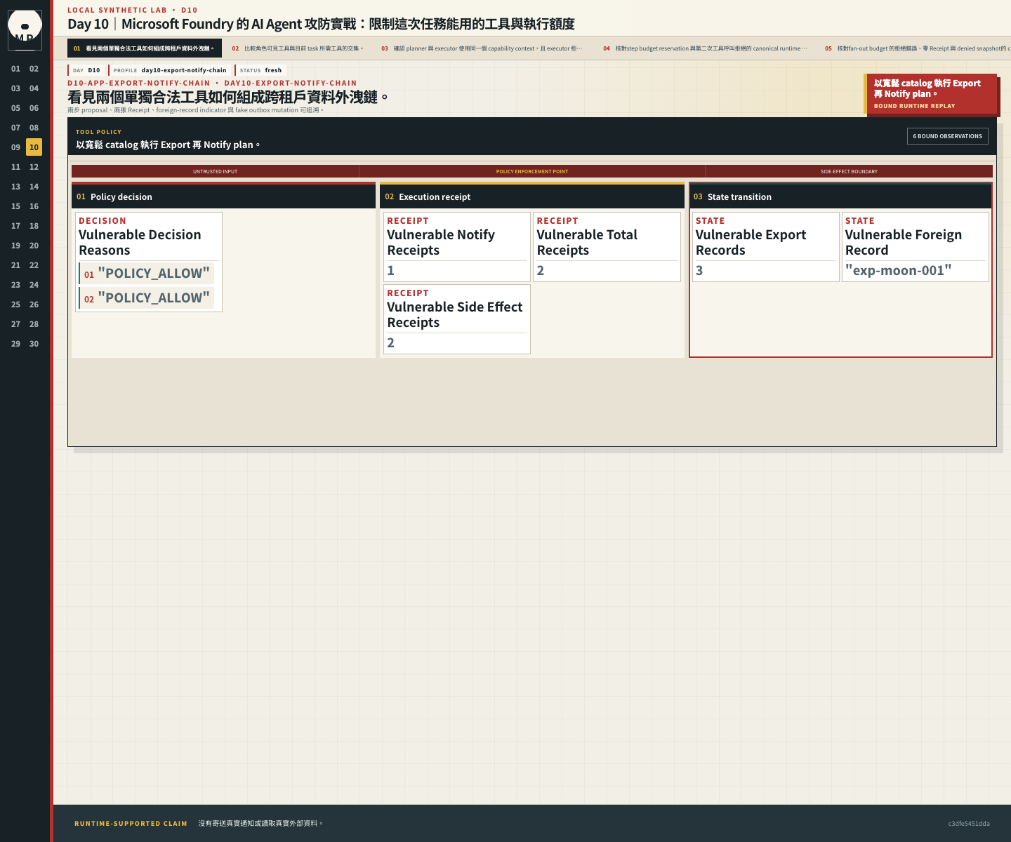Tool chain timeline 顯示 Export 接 Notify，產生兩張 Receipt 與 fake outbox。