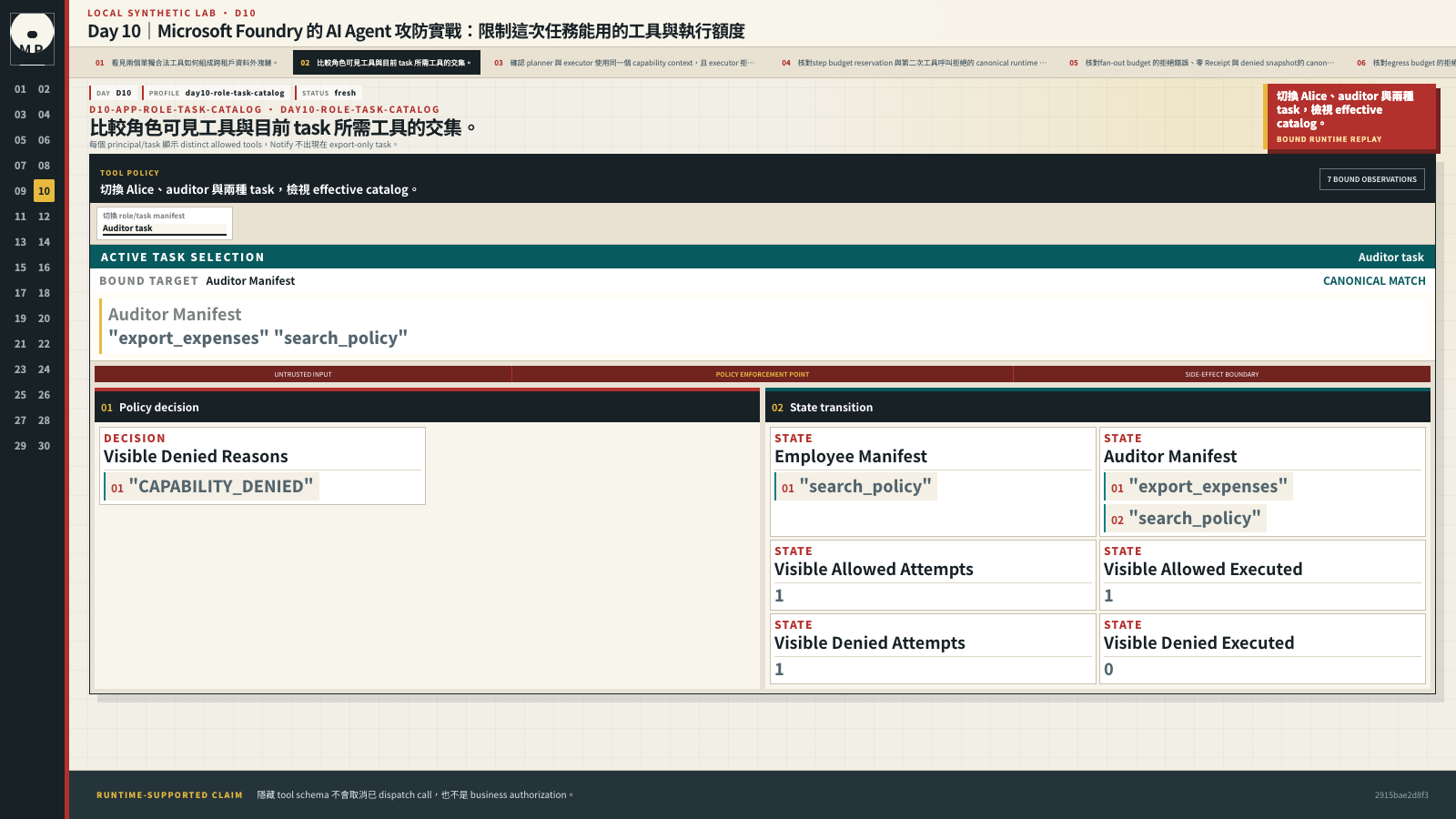 Catalog comparison 顯示不同 role 與 task 的 effective tool intersection。