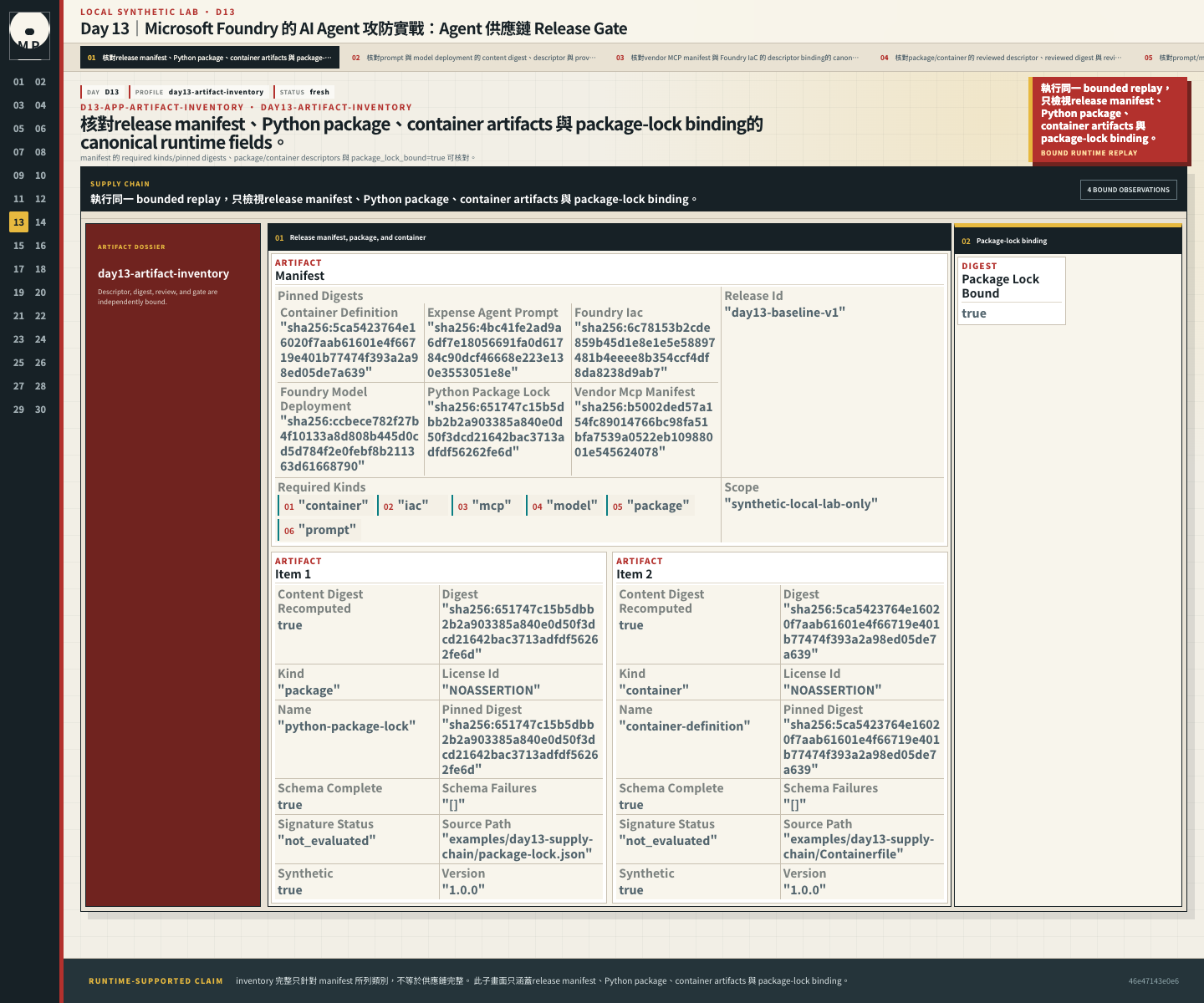 release manifest、Python package、container artifacts 與 package-lock binding。