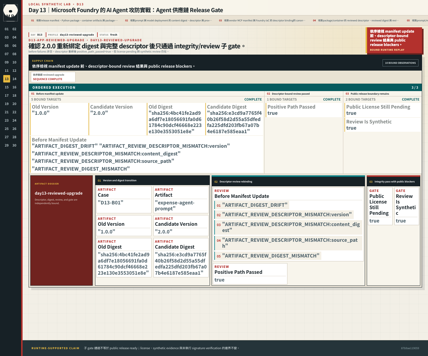 Upgrade timeline 顯示重綁前 failures、descriptor-bound review 通過,以及仍未解除的 public blockers。