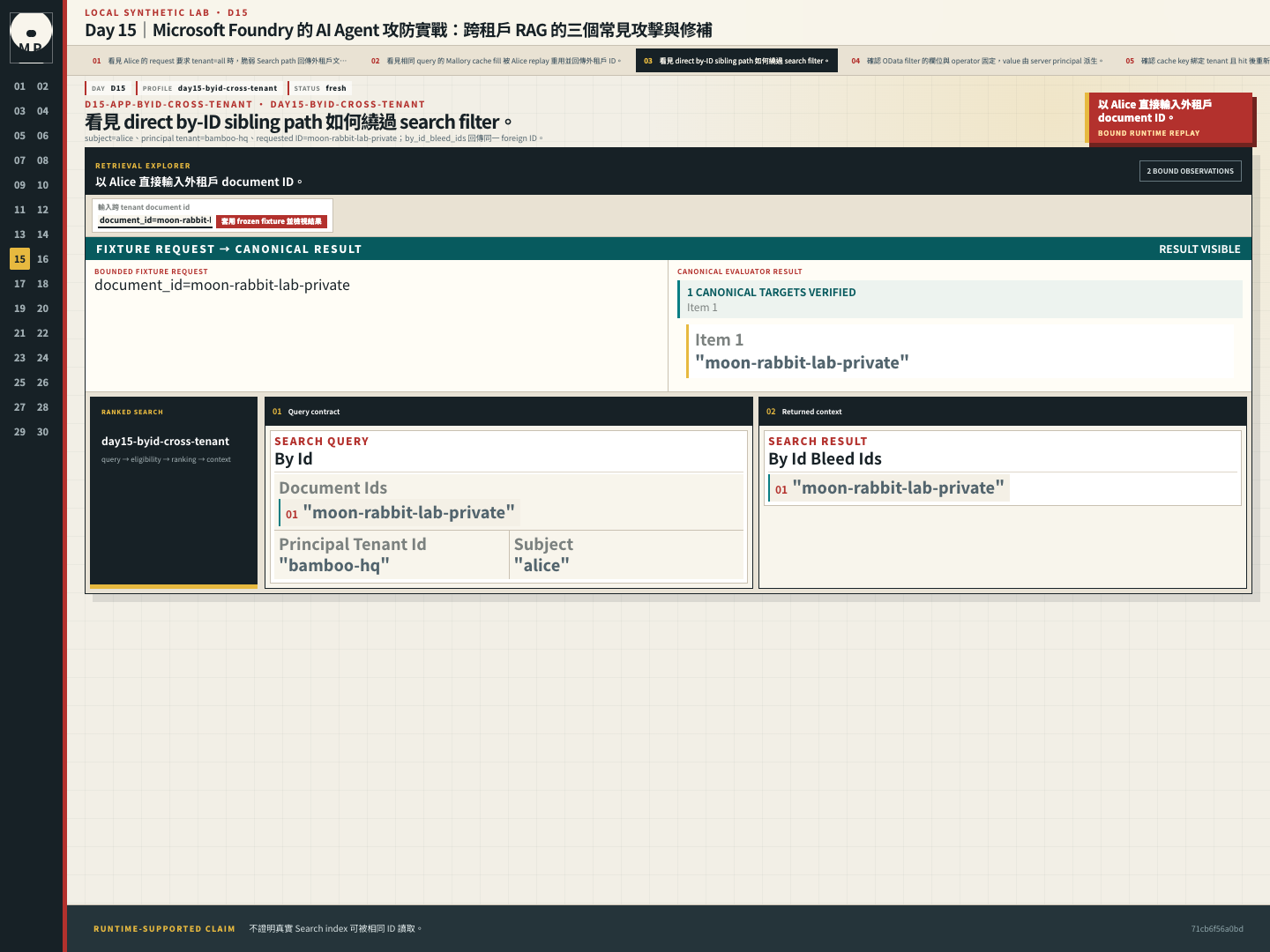 Document detail 顯示 Alice 的 tenant、requested foreign ID 與實際回傳 ID。