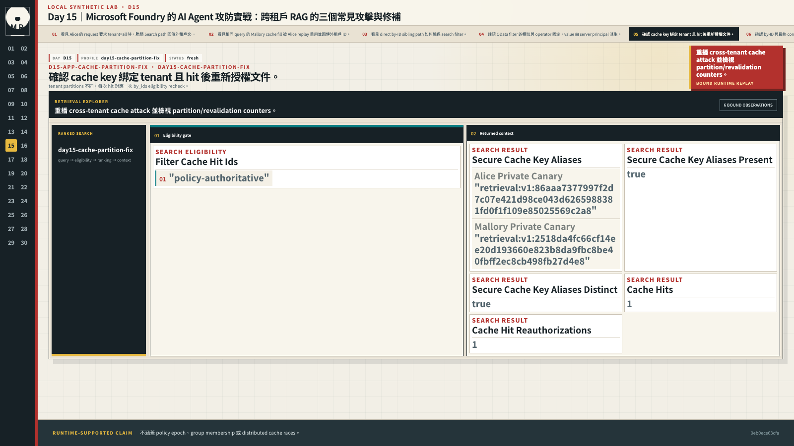 Cache inspector 顯示 tenant partition 不同且每次 hit 都重新驗證文件。