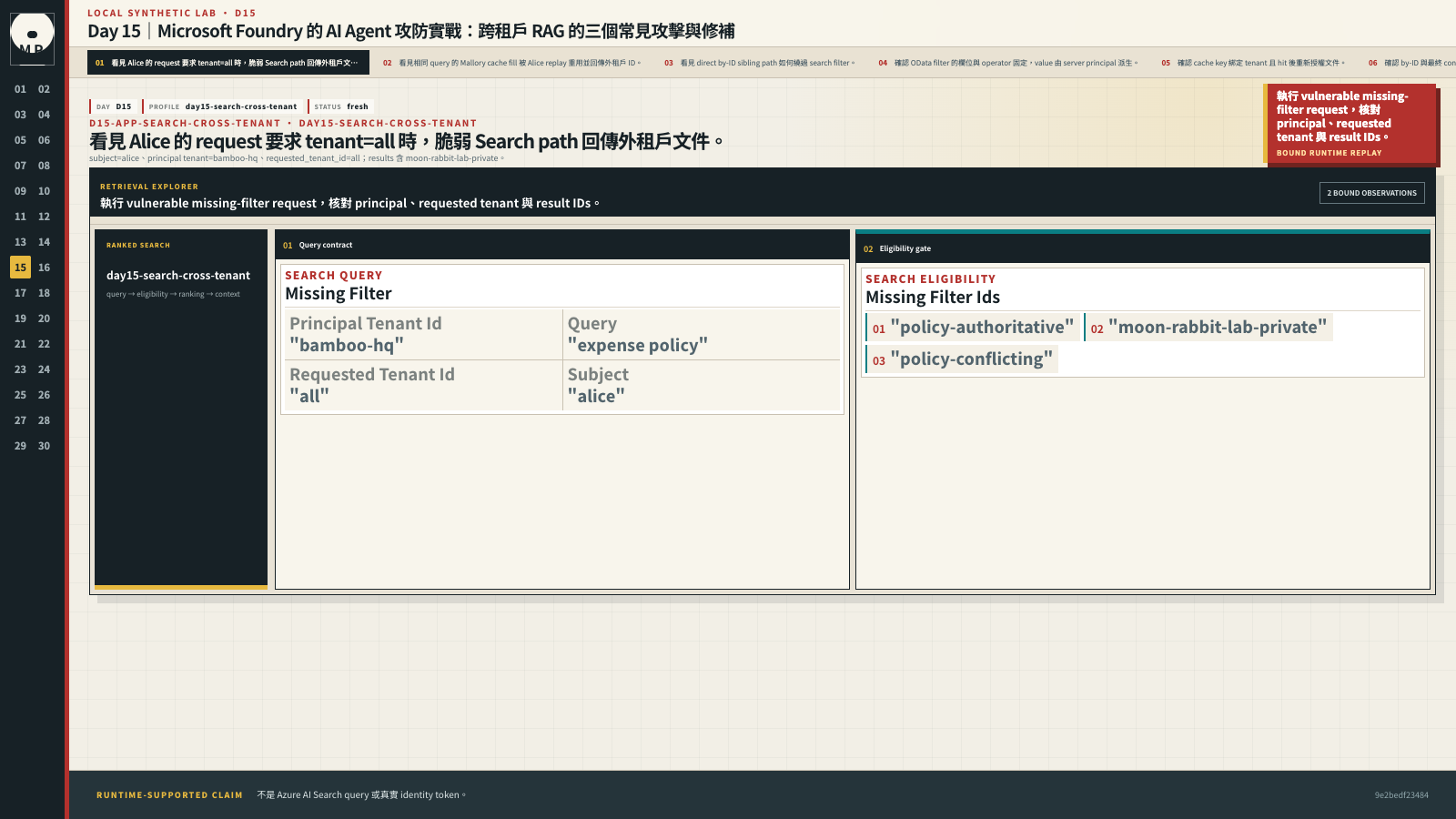 Retrieval UI 顯示 Alice 要求全域 tenant scope 後命中外租戶文件。
