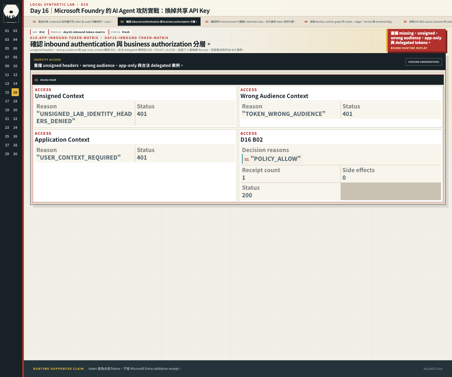 Inbound auth matrix 顯示 unsigned headers、wrong audience、app-only 的 401，以及合法 delegated 案例的 200。