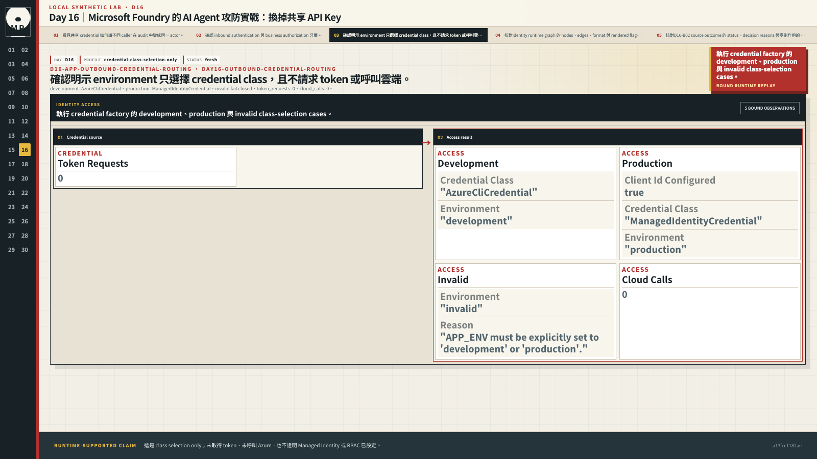Credential class-selection UI 顯示 development、production、invalid 結果以及零 token 和 cloud calls。