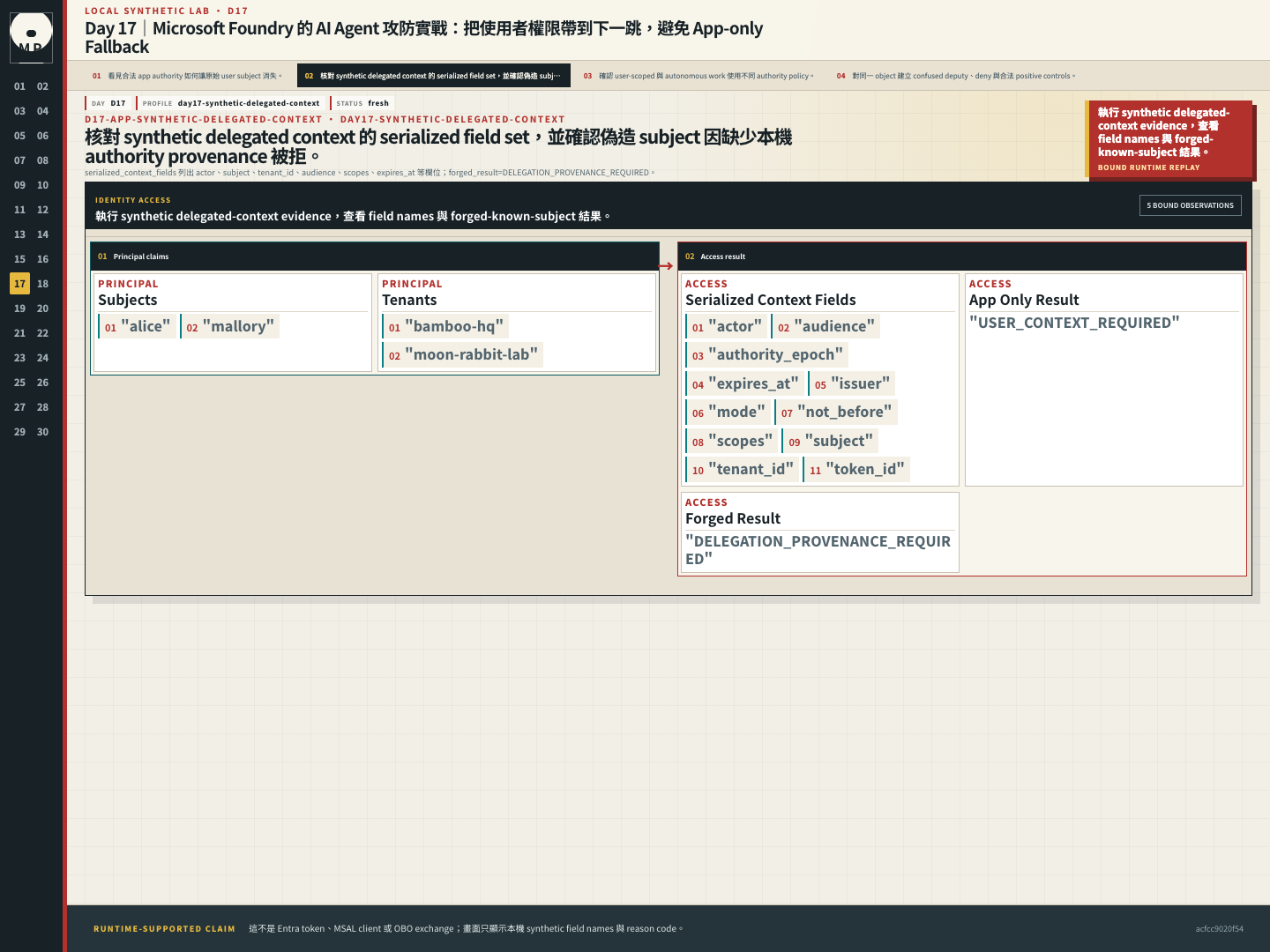 Synthetic delegated-context inspector 顯示 serialized field names 與偽造 provenance 被拒。
