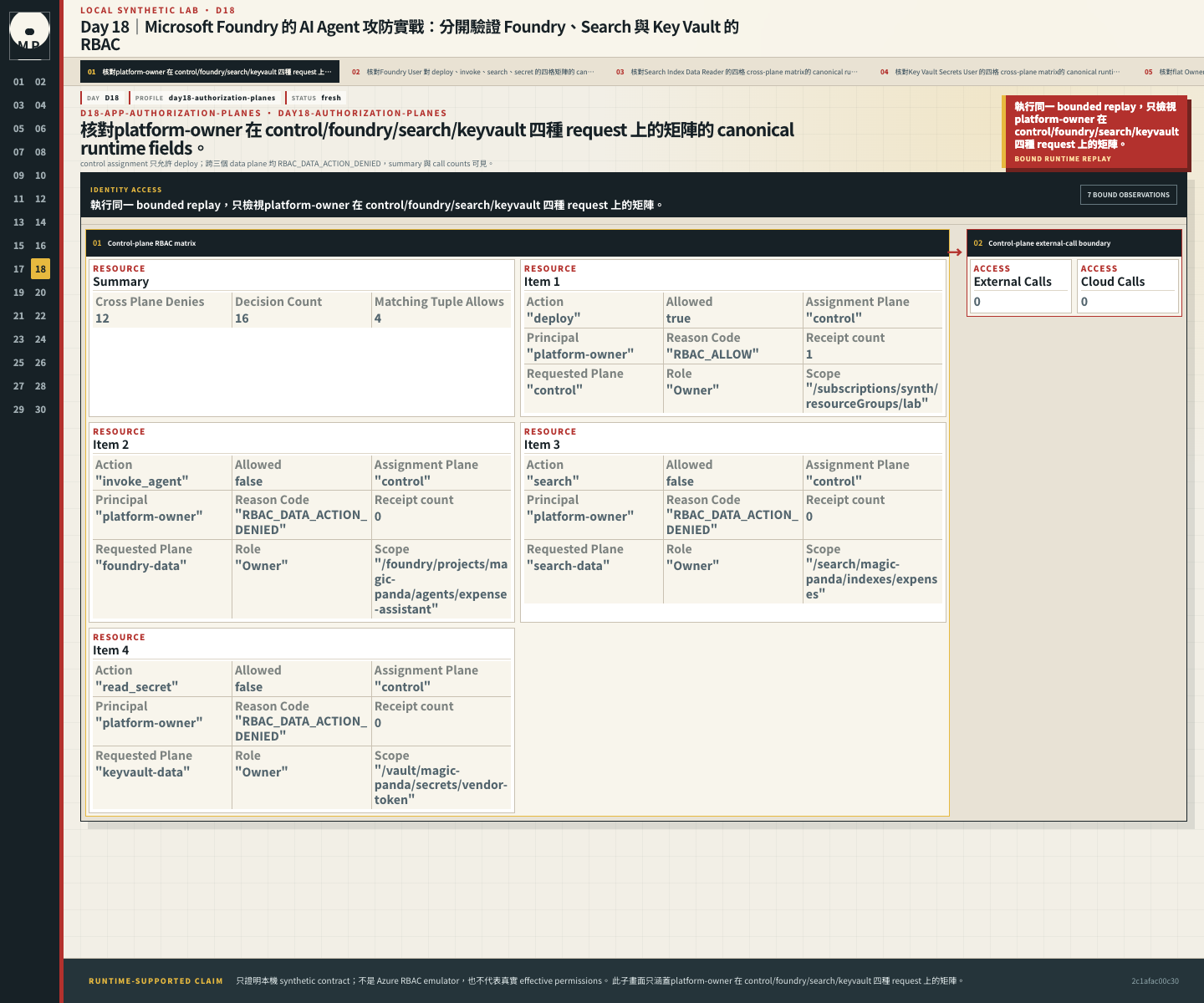 platform-owner 在 control/foundry/search/keyvault 四種 request 上的矩陣。