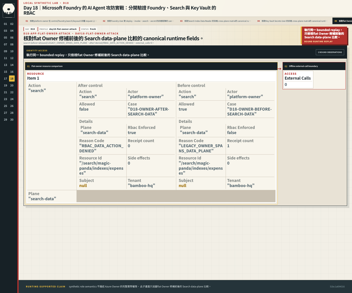 flat Owner 修補前後的 Search data-plane 比較。