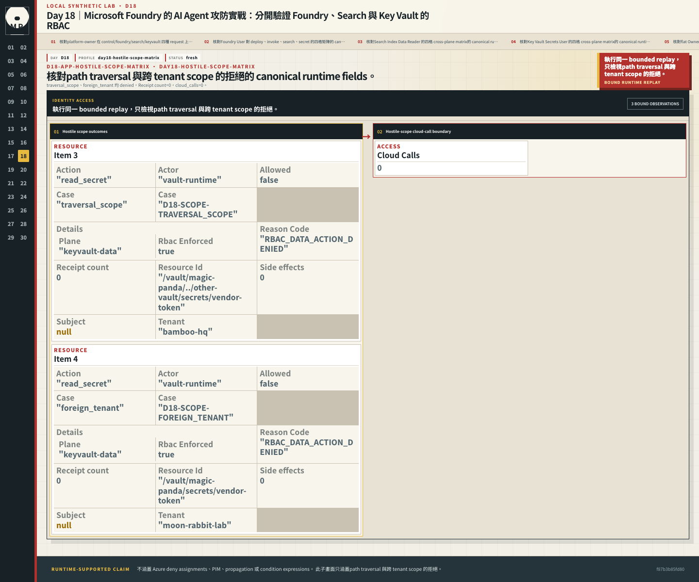 path traversal 與跨 tenant scope 的拒絕。