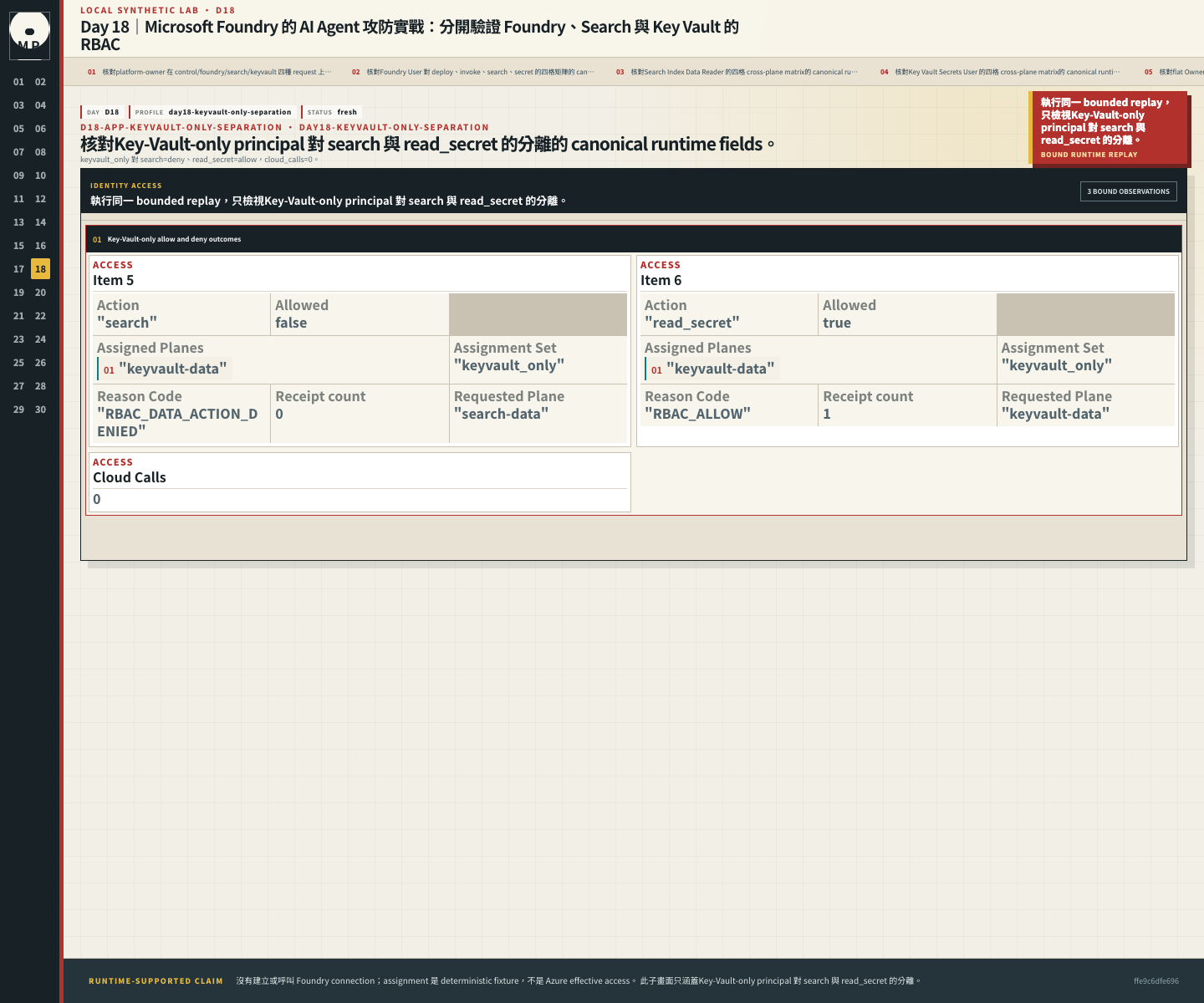 Key-Vault-only principal 對 search 與 read_secret 的分離。