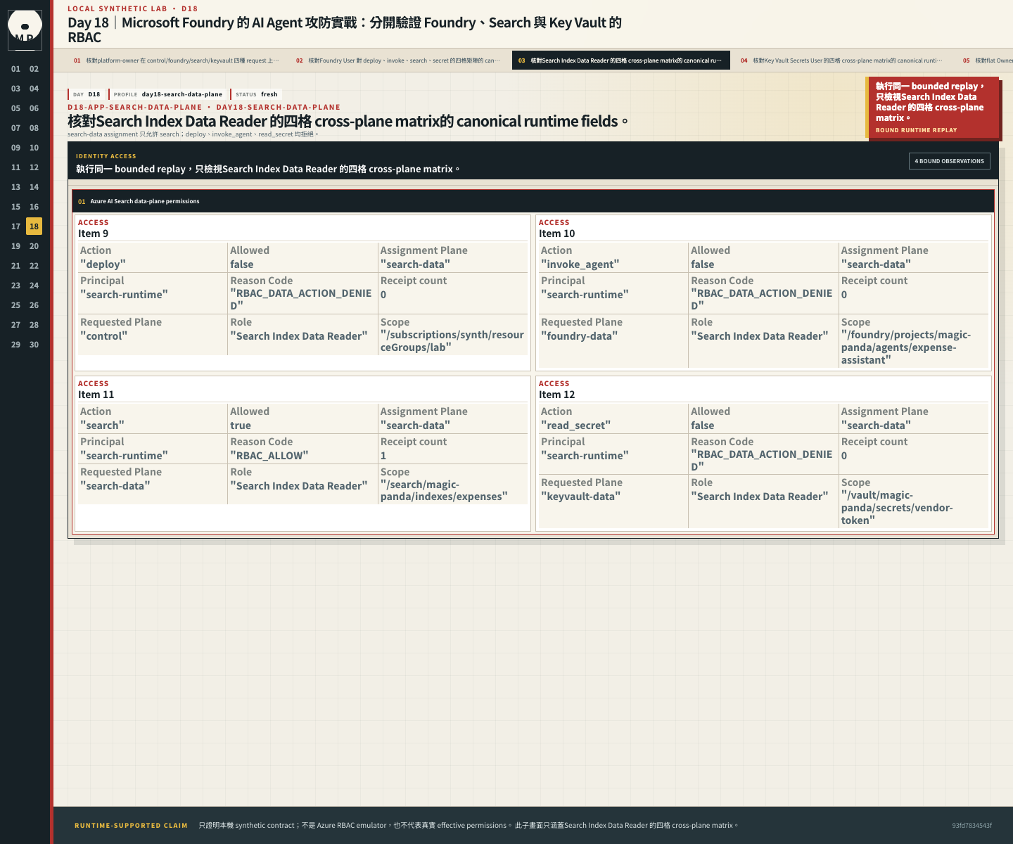 Search Index Data Reader 的四格 cross-plane matrix。