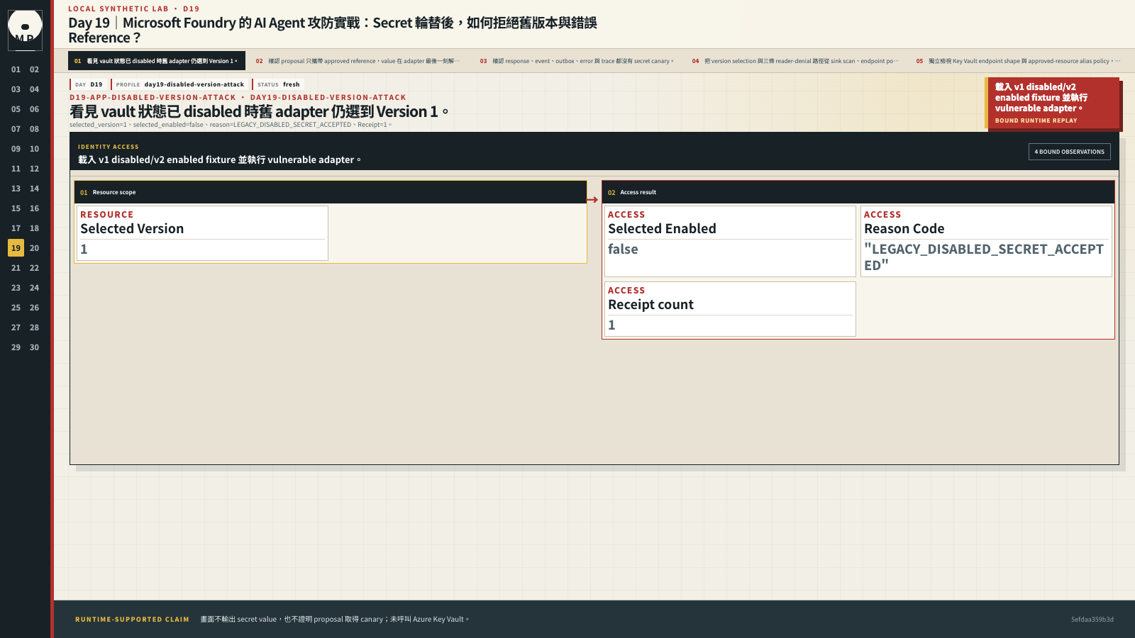 Secret adapter UI 顯示 disabled Version 1 被脆弱流程接受並產生一張 Receipt。