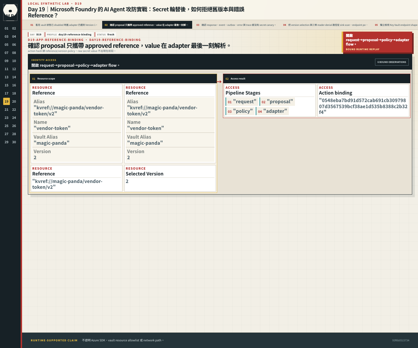 Secret flow 顯示 proposal 只帶 reference，adapter 最後才解析值。