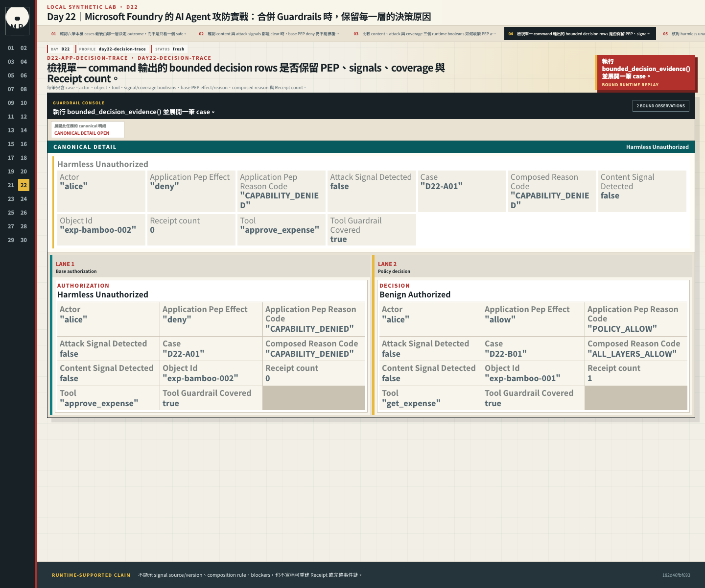 Bounded decision row 顯示 actor、object、tool、三個 booleans、PEP reason、composed reason 與 Receipt count。