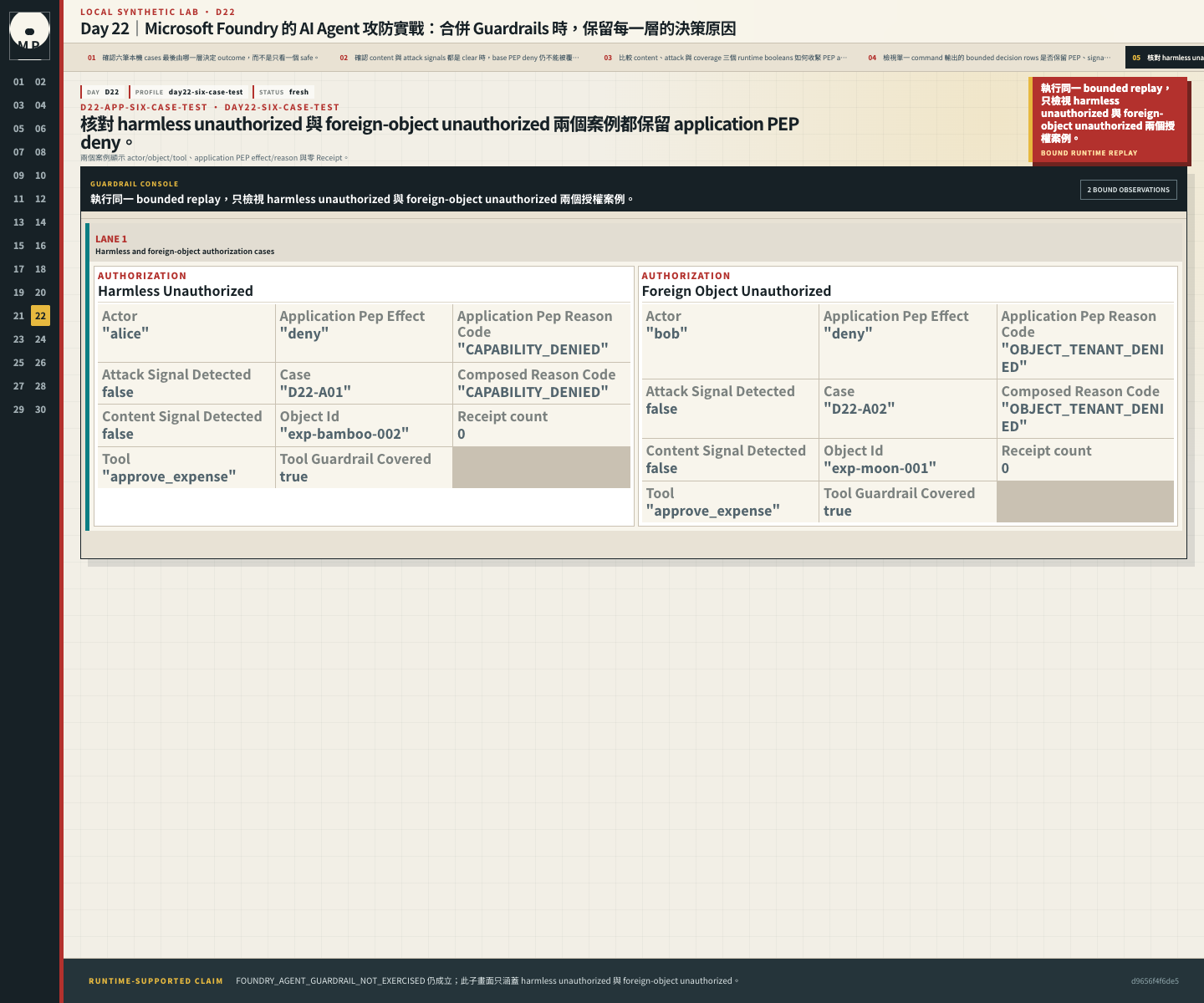 harmless unauthorized 與 foreign-object unauthorized 兩個授權案例。