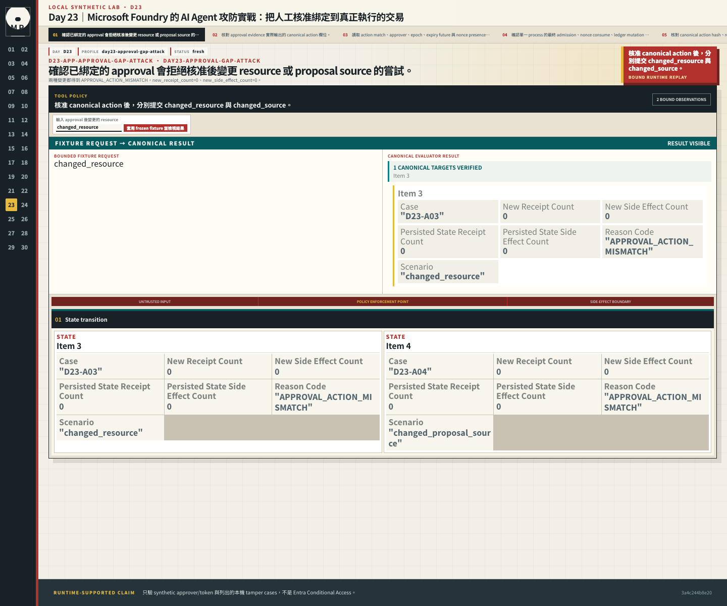 Approval tamper comparison 顯示 resource 與 source 變更都以 action mismatch 拒絕，且無新 Receipt 或 side effect。