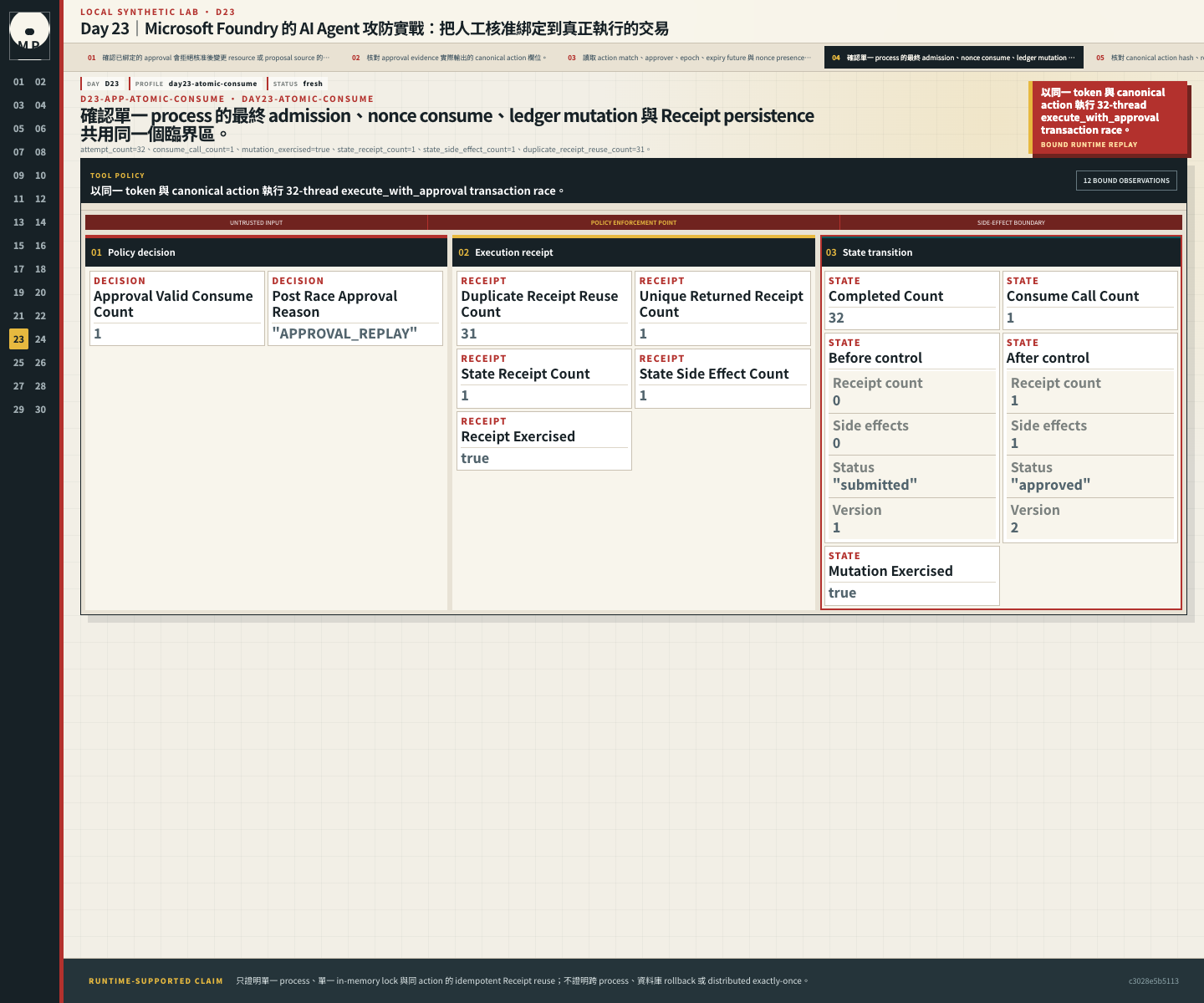 Transaction race UI 顯示三十二次競爭只 consume 一次、ledger 升至 version 2、保存一張 Receipt，三十一次重複呼叫重用既有 Receipt。