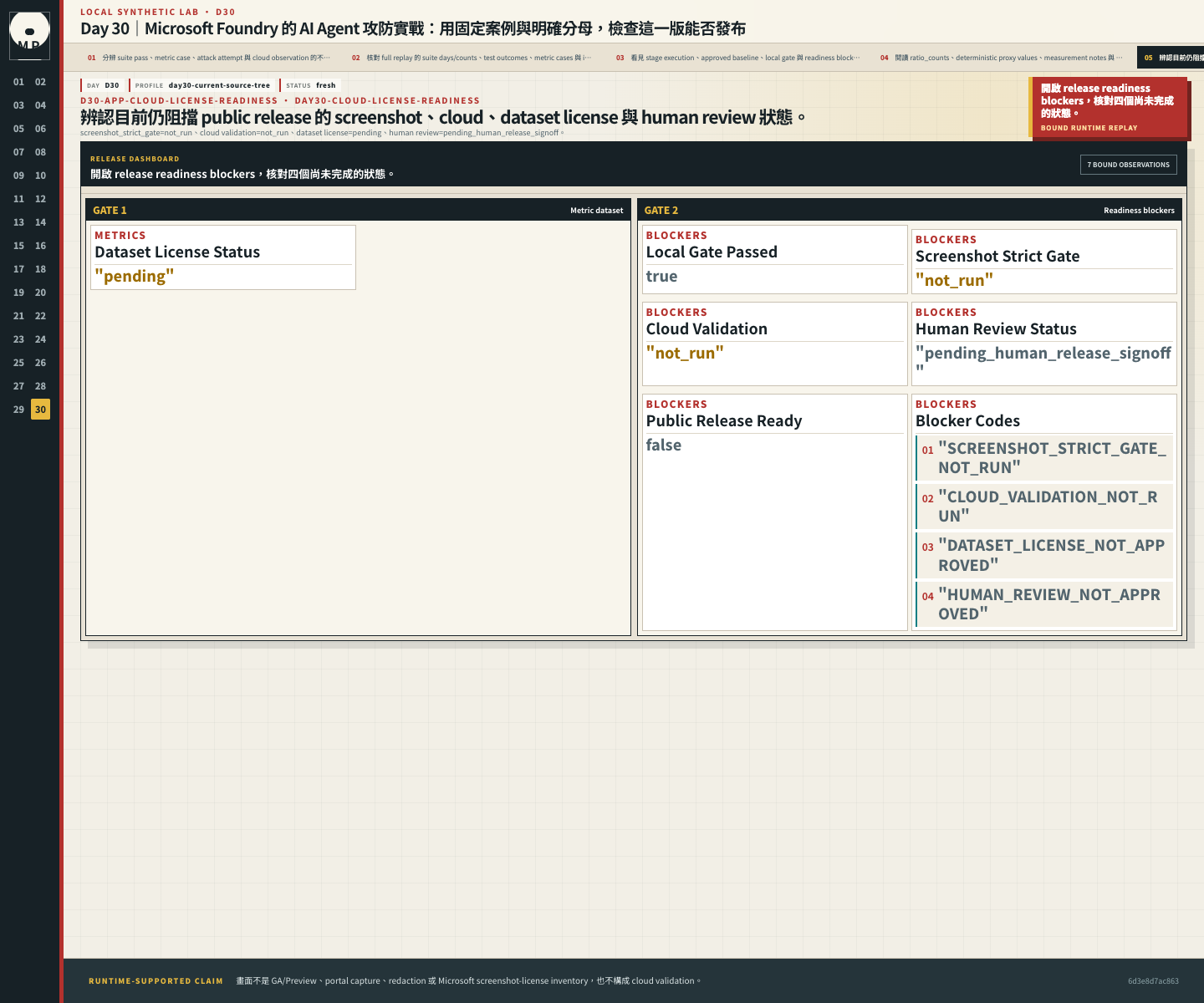 Release readiness blockers 顯示 screenshot strict 與 cloud 尚未執行,dataset license 與 human review 仍 pending。