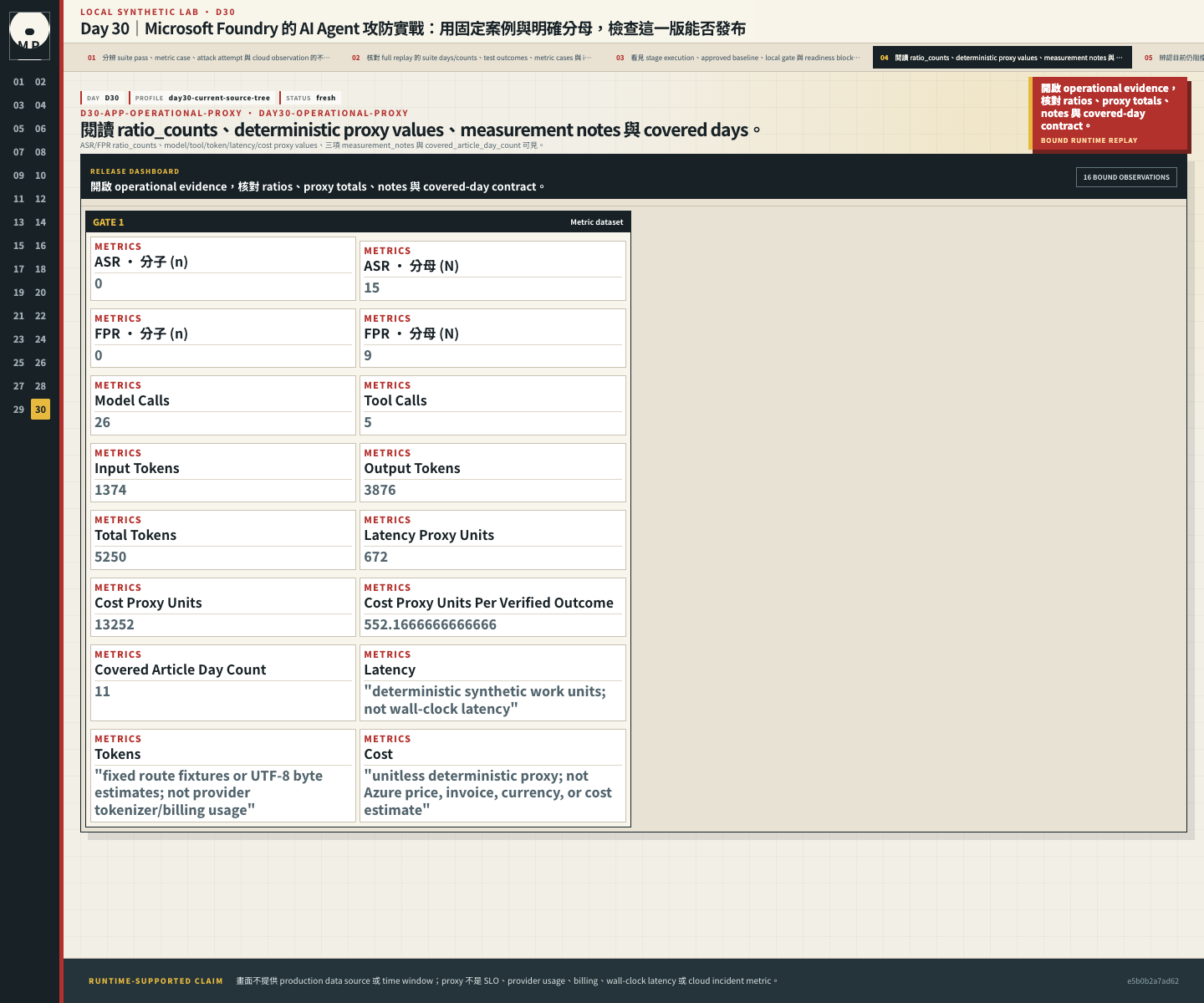 Operational evidence 顯示 ASR/FPR 分子分母、proxy values、measurement notes 與 covered day count。