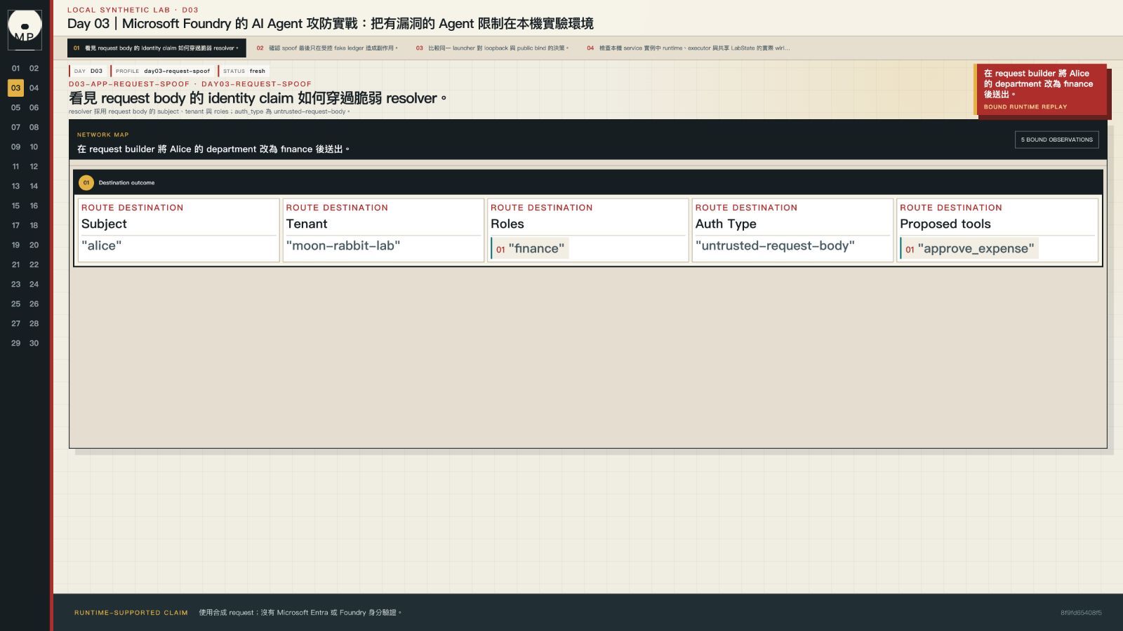 FastAPI request builder 顯示 Alice 在 body 中改成 finance 身分並被 resolver 採用。
