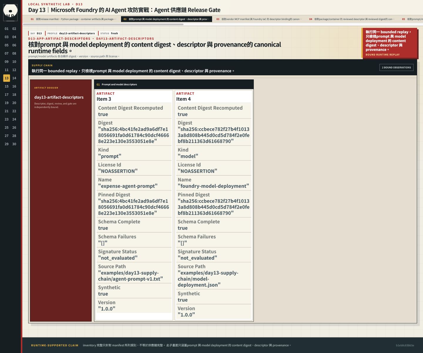 prompt 與 model deployment 的 content digest、descriptor 與 provenance。