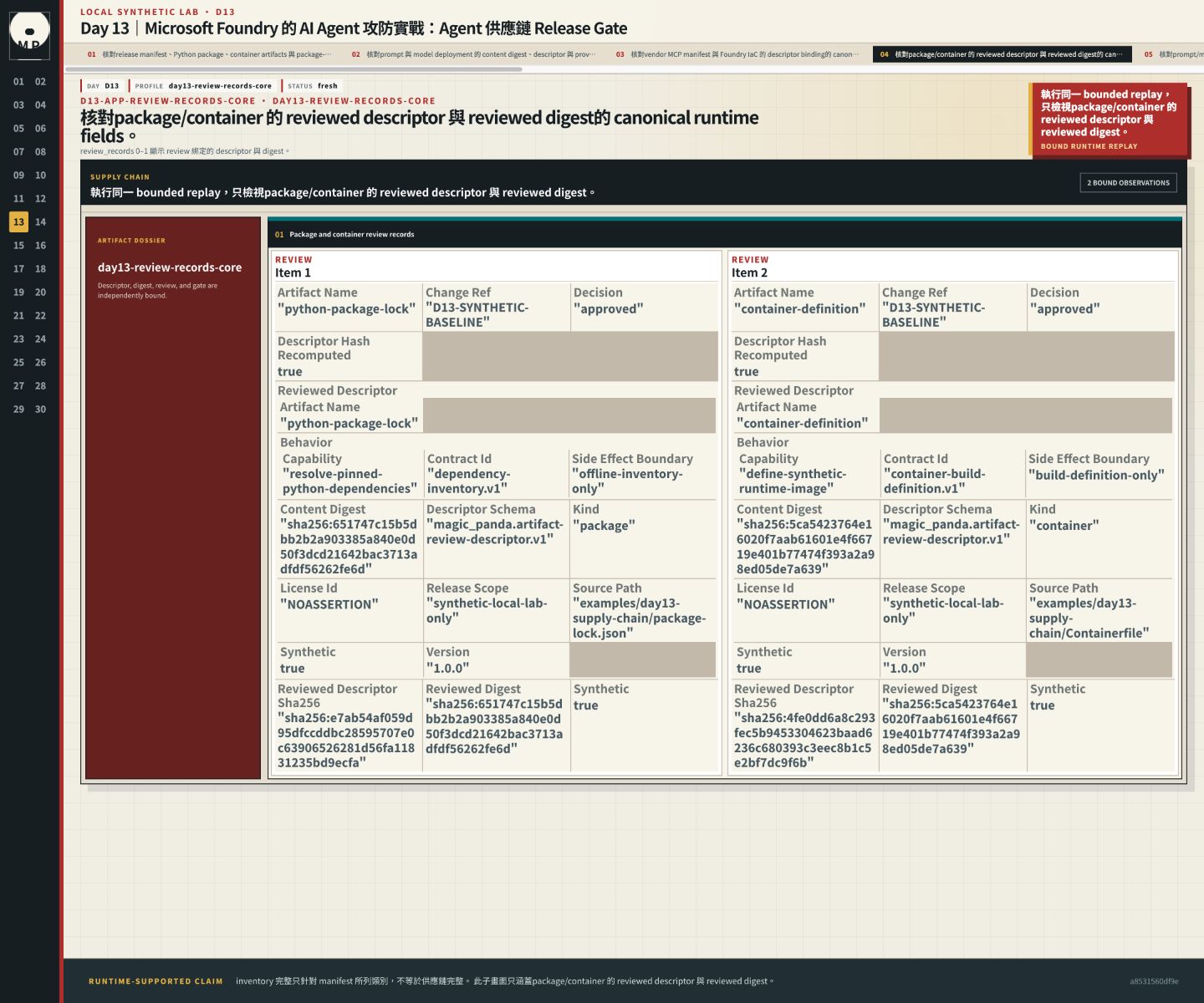 package/container 的 reviewed descriptor 與 reviewed digest。