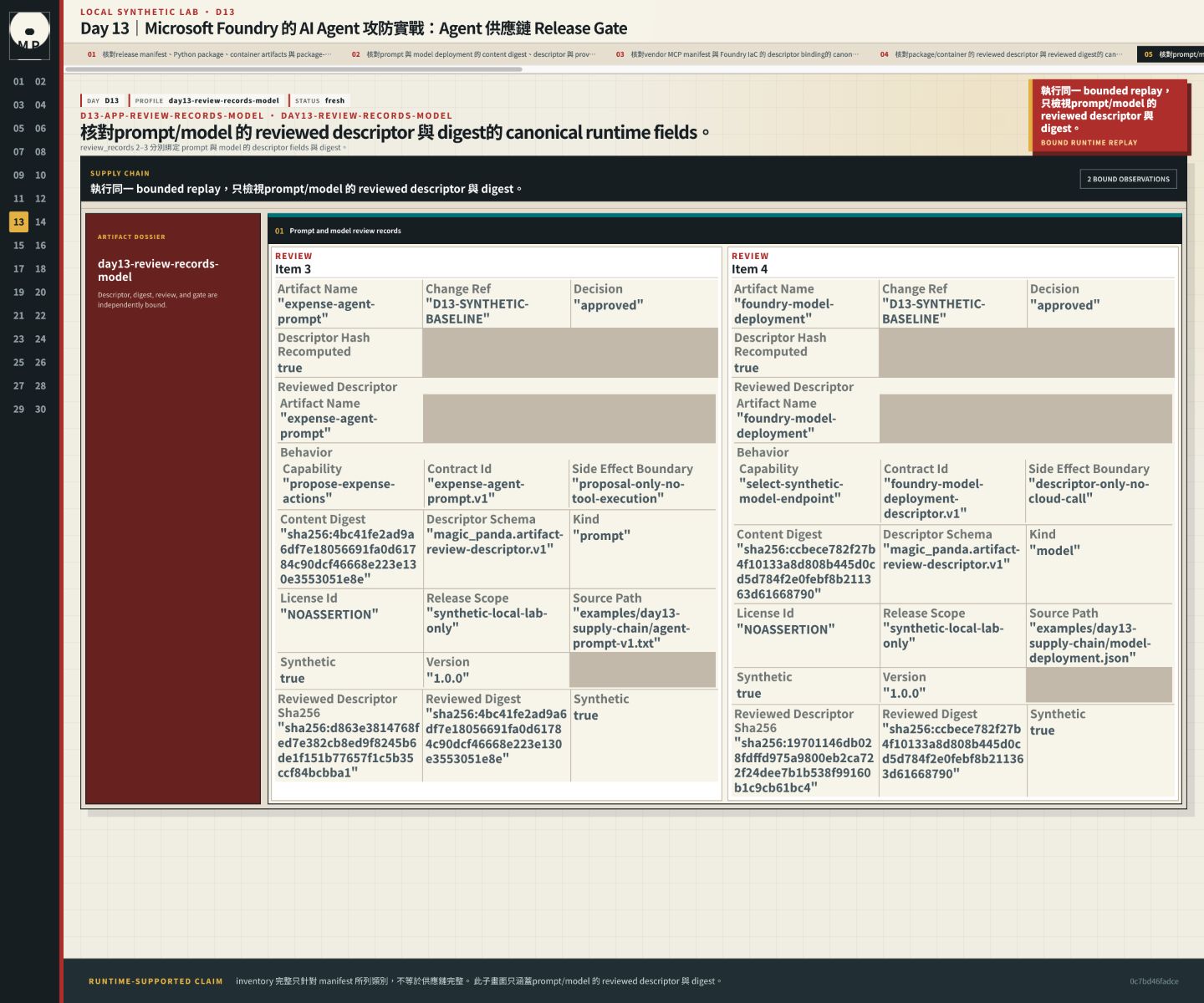 prompt/model 的 reviewed descriptor 與 digest。