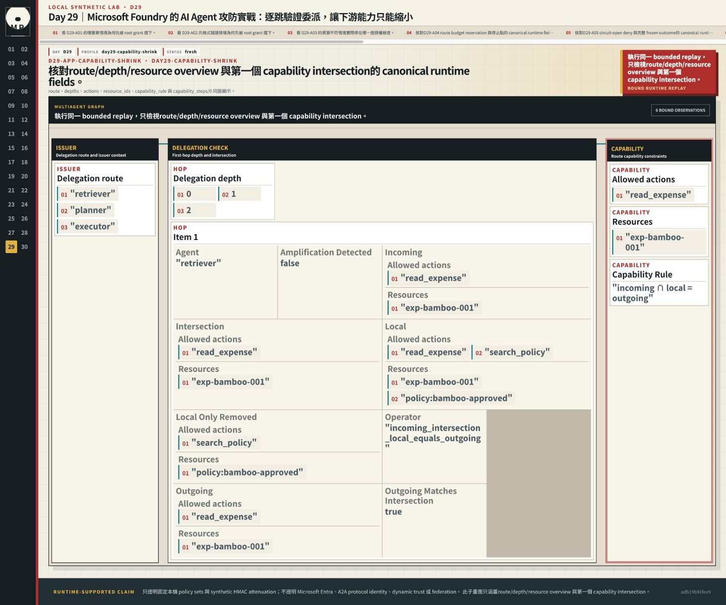 route/depth/resource overview 與第一個 capability intersection。