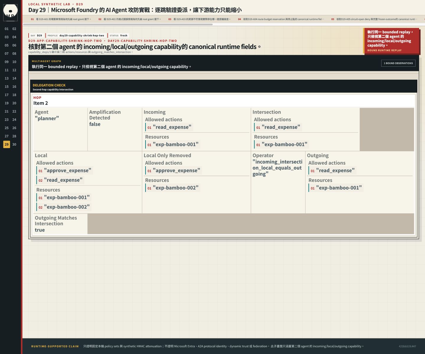 第二個 agent 的 incoming/local/outgoing capability。