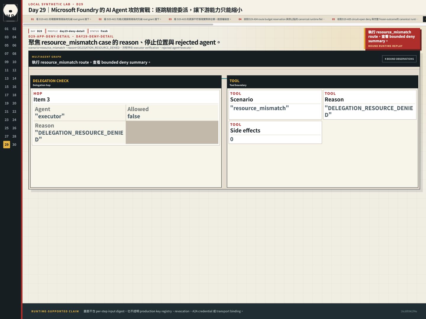Delegation deny detail 顯示 resource mismatch、resource denied reason 與 executor rejection。