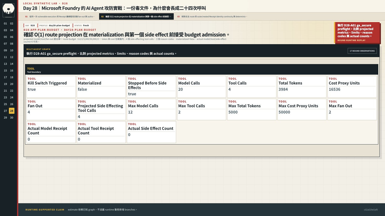 Plan budget UI 顯示 route projection 超額並在 materialization 前拒絕。