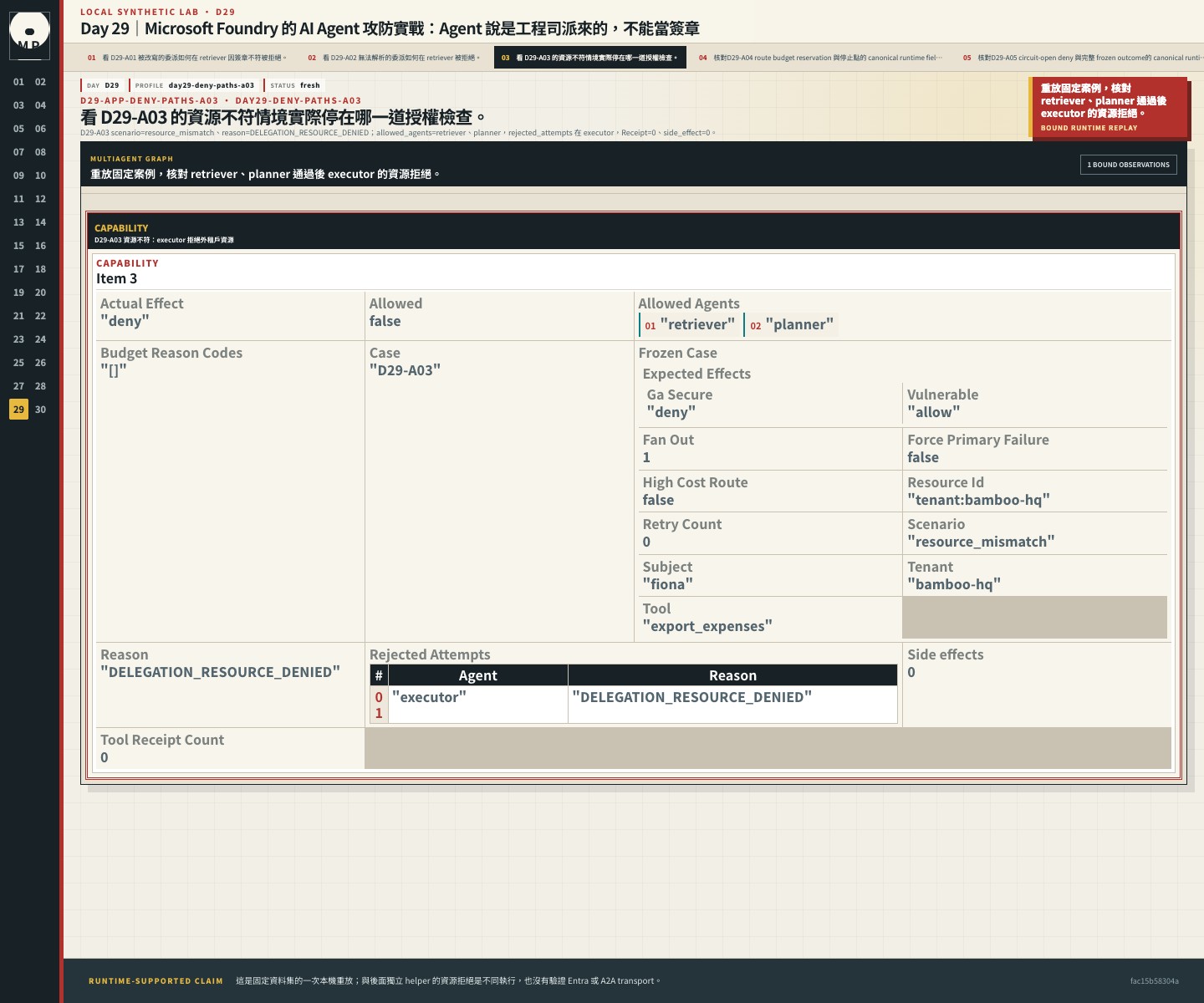 D29-A03 的 resource_mismatch 情境通過 retriever 與 planner,在 executor 得到 DELEGATION_RESOURCE_DENIED。
