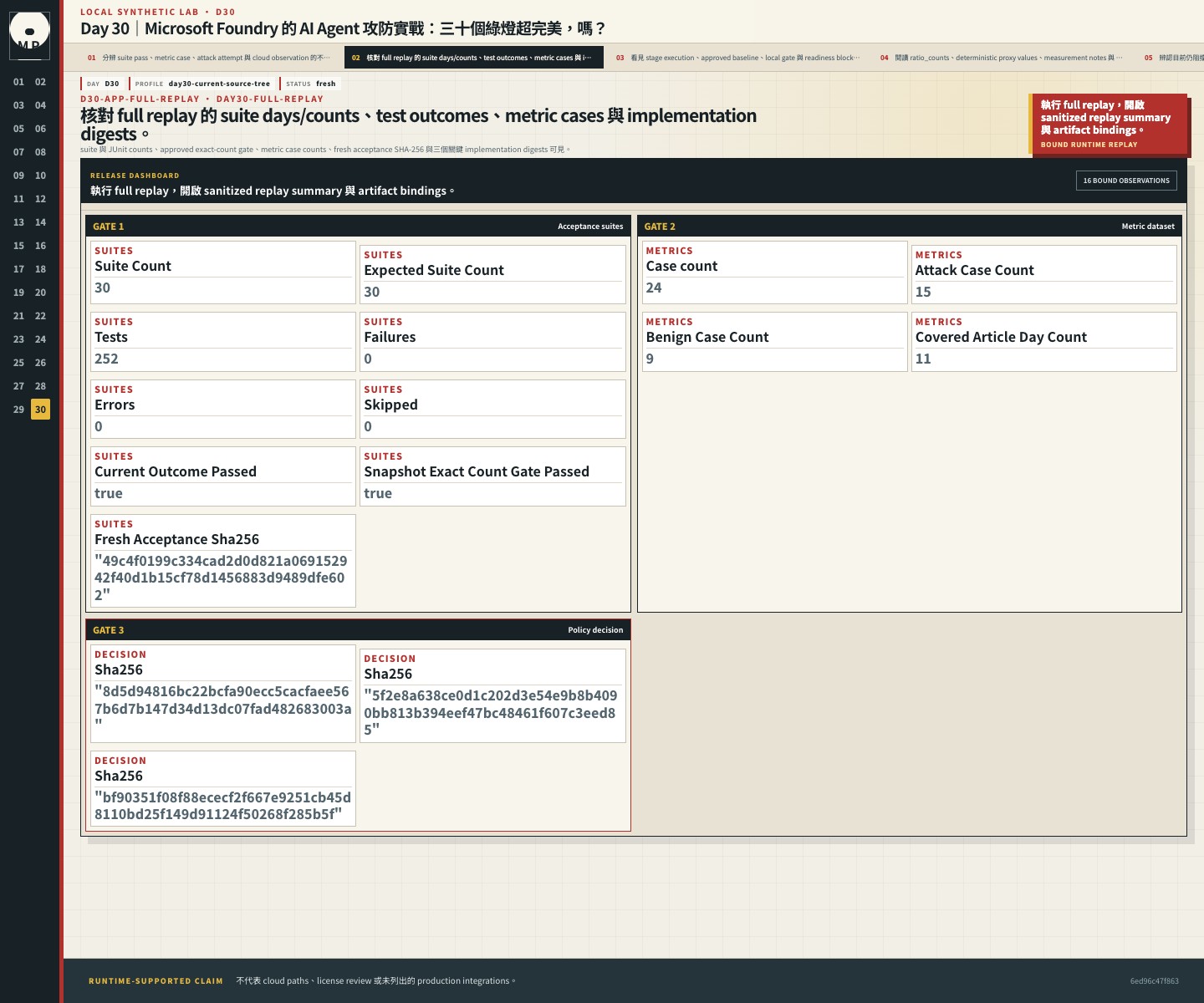 Full replay summary 顯示 fresh suite 與 JUnit counts、exact-count gate、metric counts 與 implementation bindings。