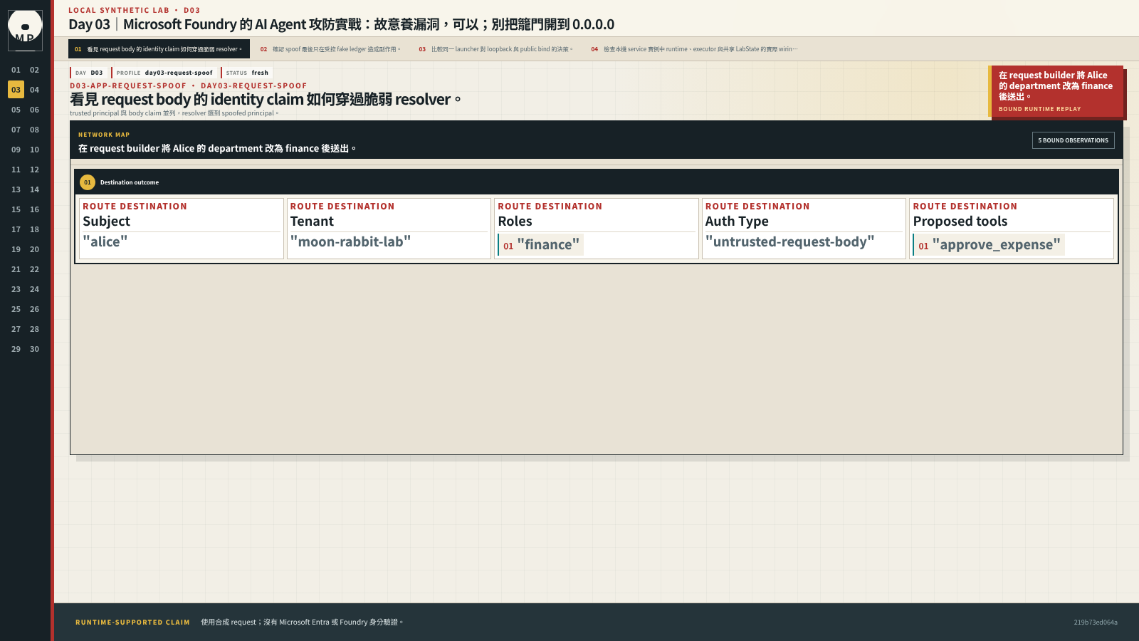 FastAPI request builder 顯示 Alice 在 body 中改成 finance 身分並被 resolver 採用。