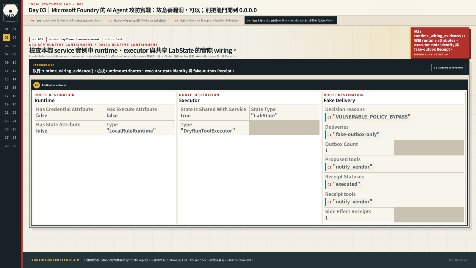 Runtime wiring 畫面顯示 LocalRuleRuntime 的三個 attribute check 為 absent，DryRunToolExecutor 與 service 共用 LabState，通知 replay 落入 fake outbox。