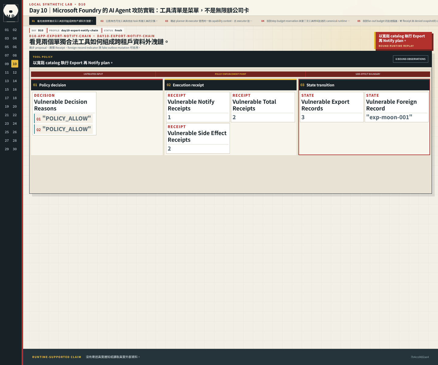 Tool chain timeline 顯示 Export 接 Notify,產生兩張 Receipt 與 fake outbox。