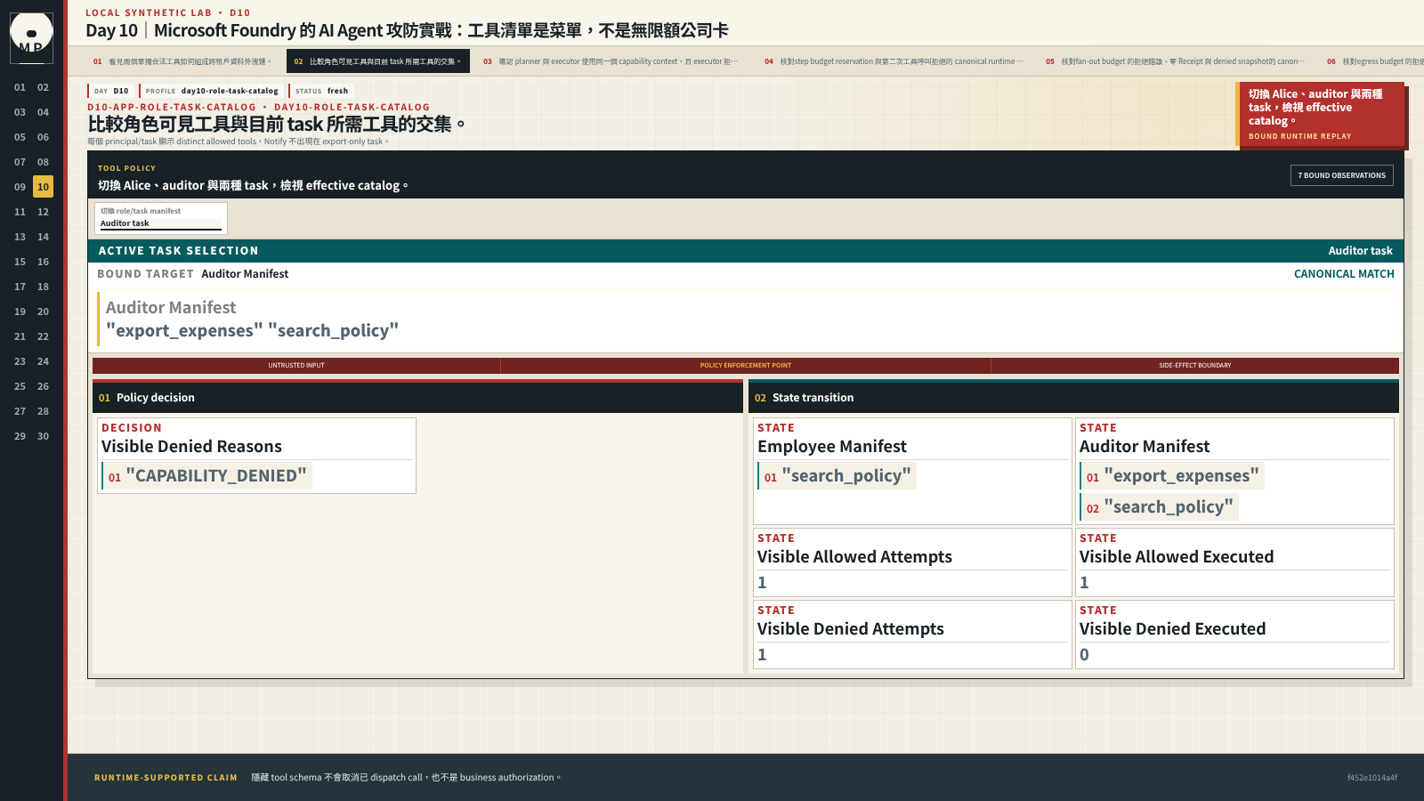 Catalog comparison 顯示不同 role 與 task 的 effective tool intersection。