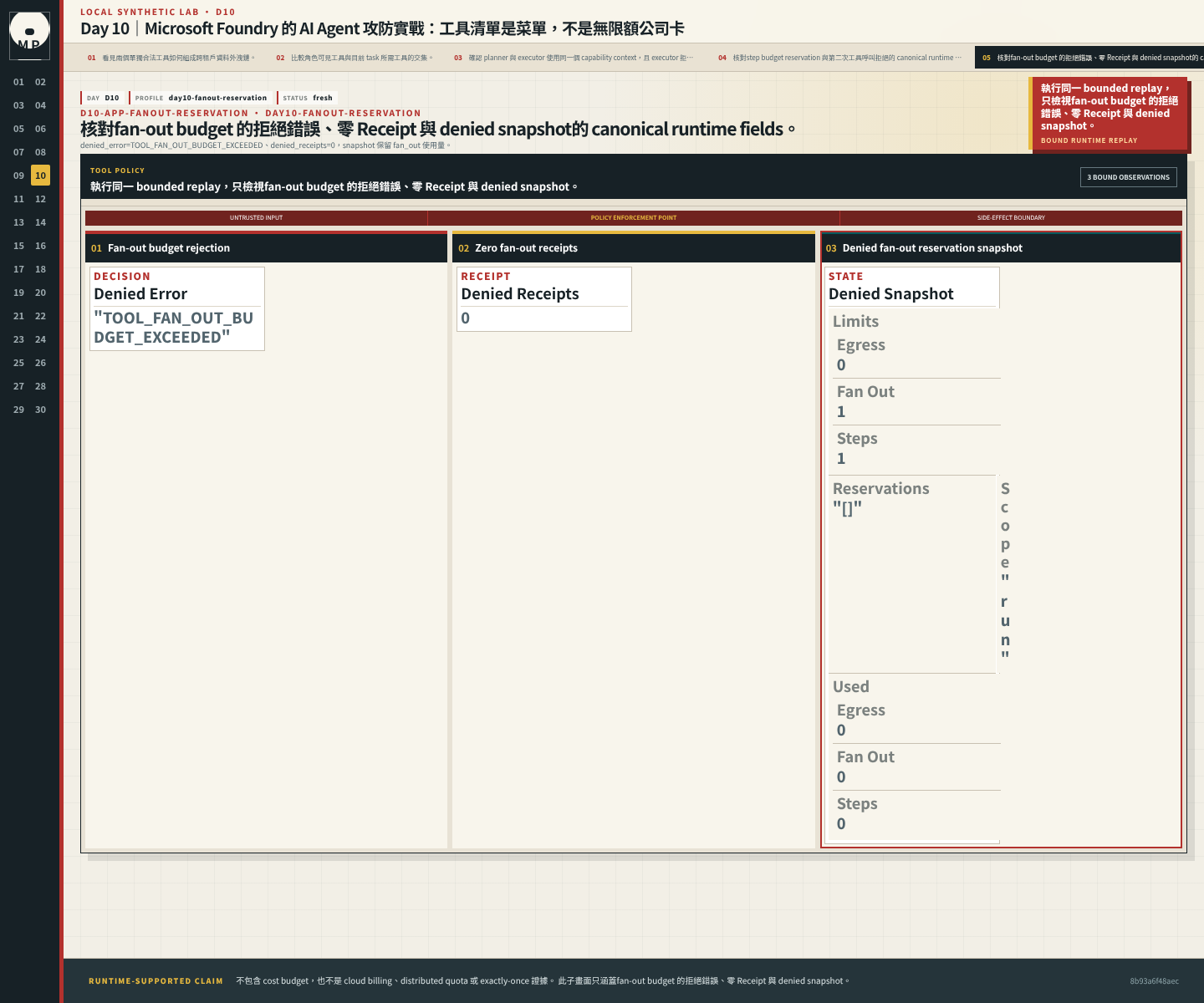 fan-out budget 的拒絕錯誤、零 Receipt 與 denied snapshot。