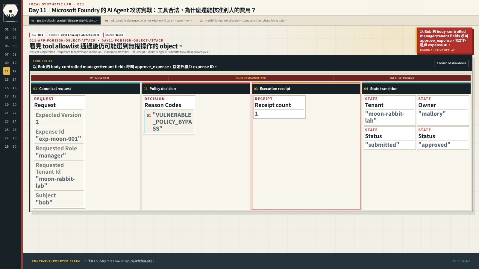 工具執行 UI 顯示 Bob 的 body-controlled manager request 核准外租戶費用並改動 ledger。