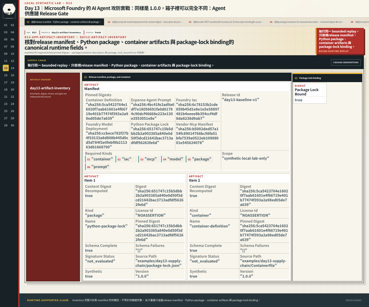 release manifest、Python package、container artifacts 與 package-lock binding。