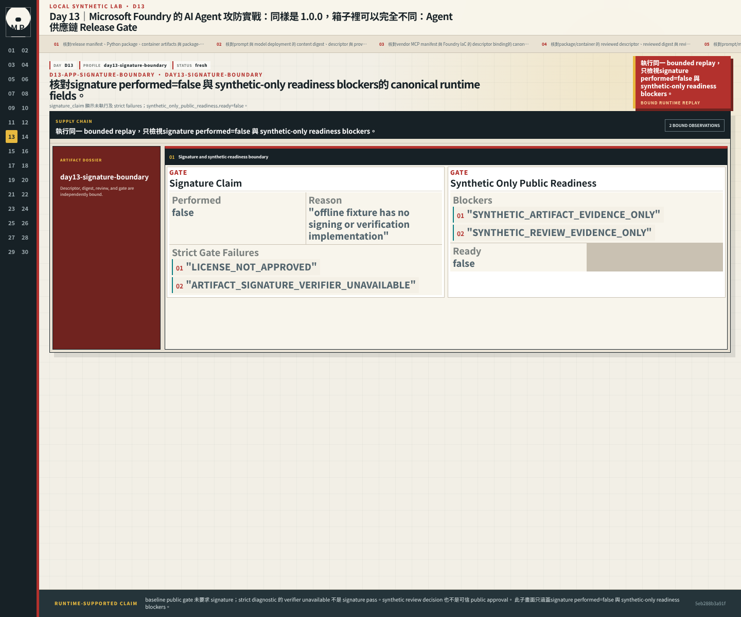 signature performed=false 與 synthetic-only readiness blockers。