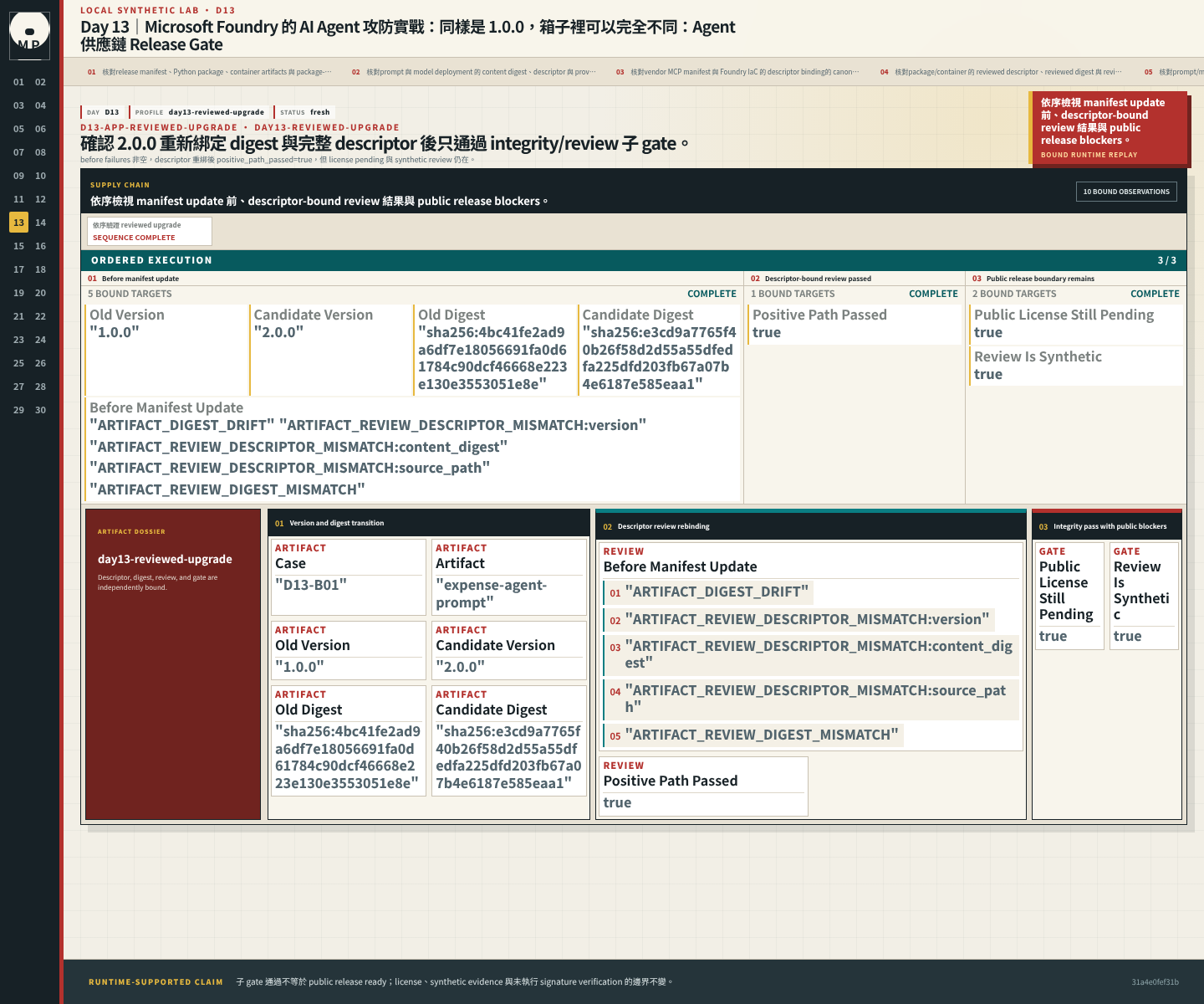 Upgrade timeline 顯示重綁前 failures、descriptor-bound review 通過，以及仍未解除的 public blockers。