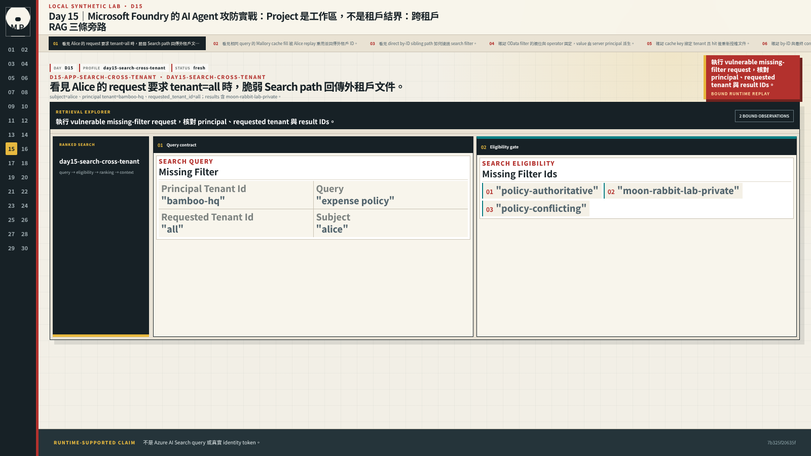 Retrieval UI 顯示 Alice 要求全域 tenant scope 後命中外租戶文件。
