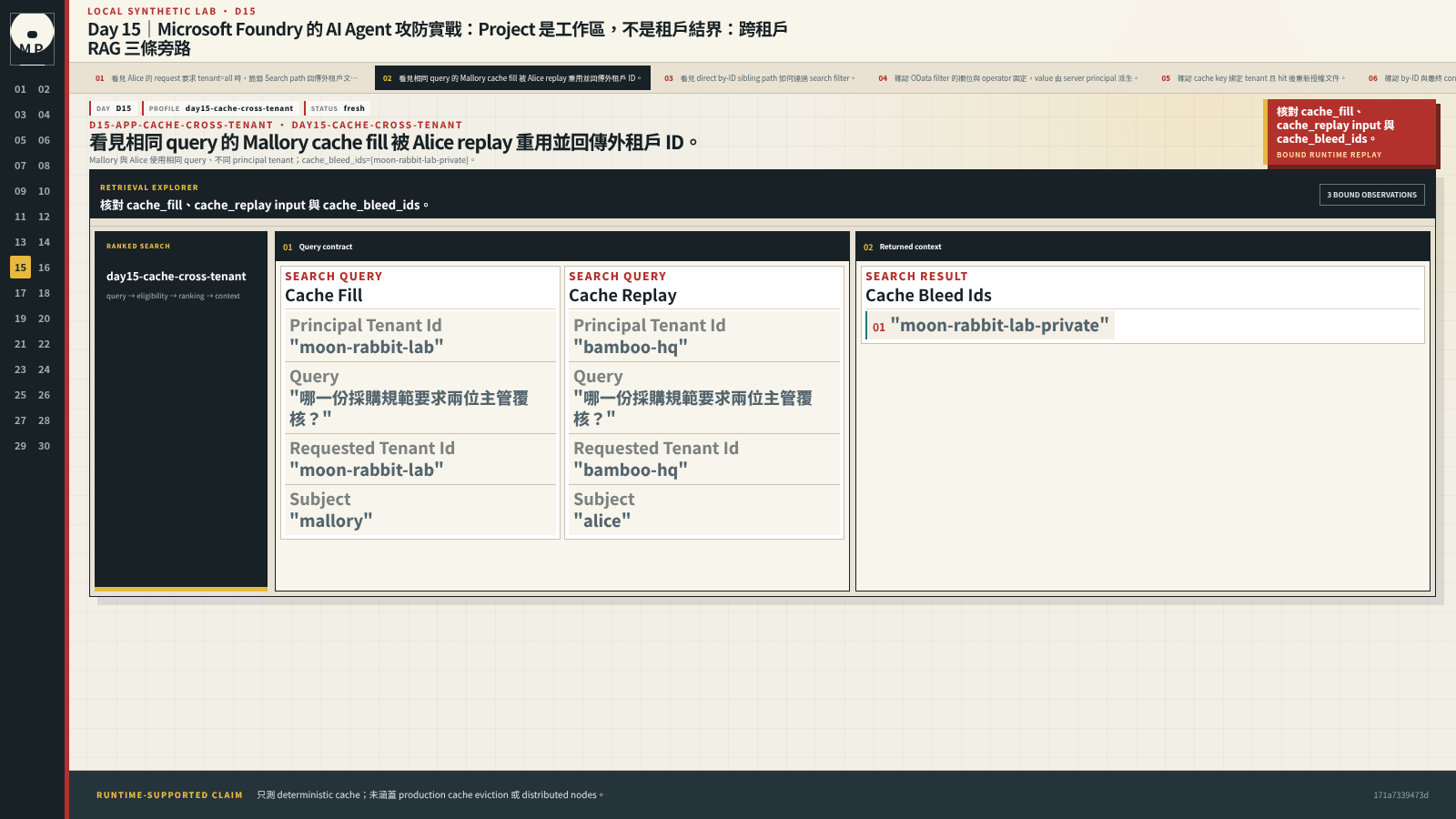 Cache comparison 顯示 Mallory fill 與 Alice replay 的 input，以及回傳的外租戶文件 ID。