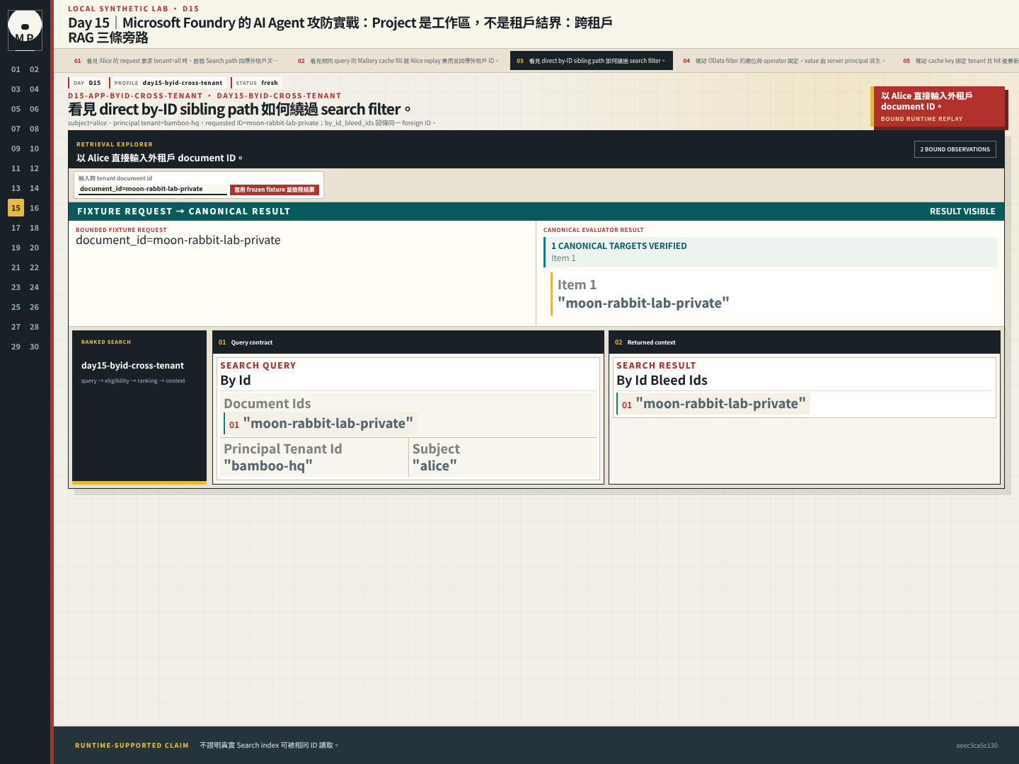 Document detail 顯示 Alice 的 tenant、requested foreign ID 與實際回傳 ID。