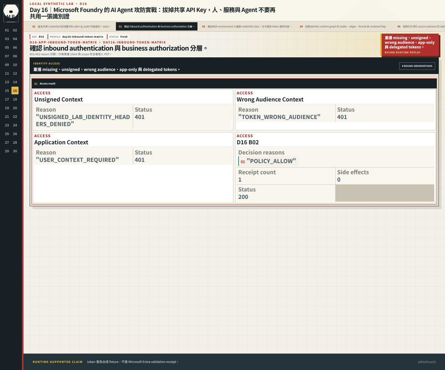 Inbound auth matrix 顯示 missing、wrong audience、app-only 與 delegated token 結果。